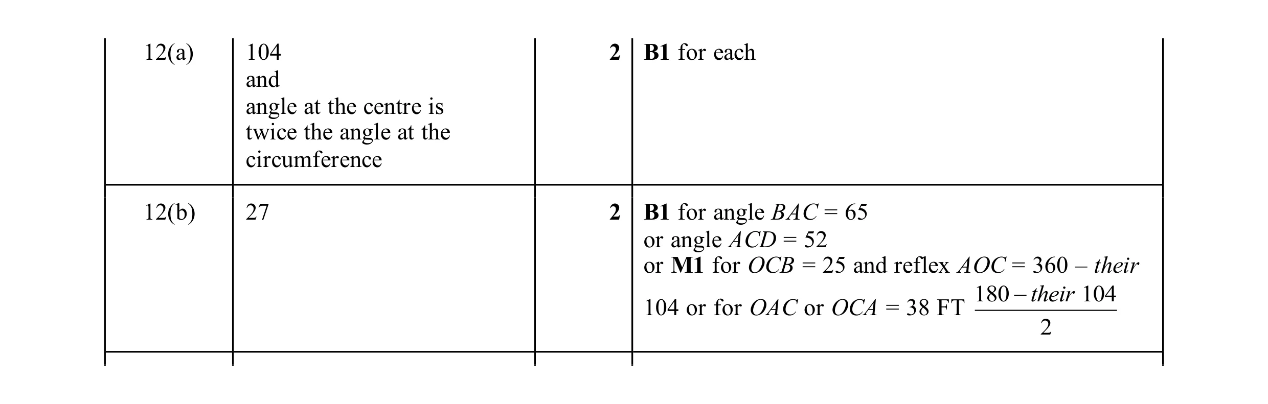 Mark scheme for question 38