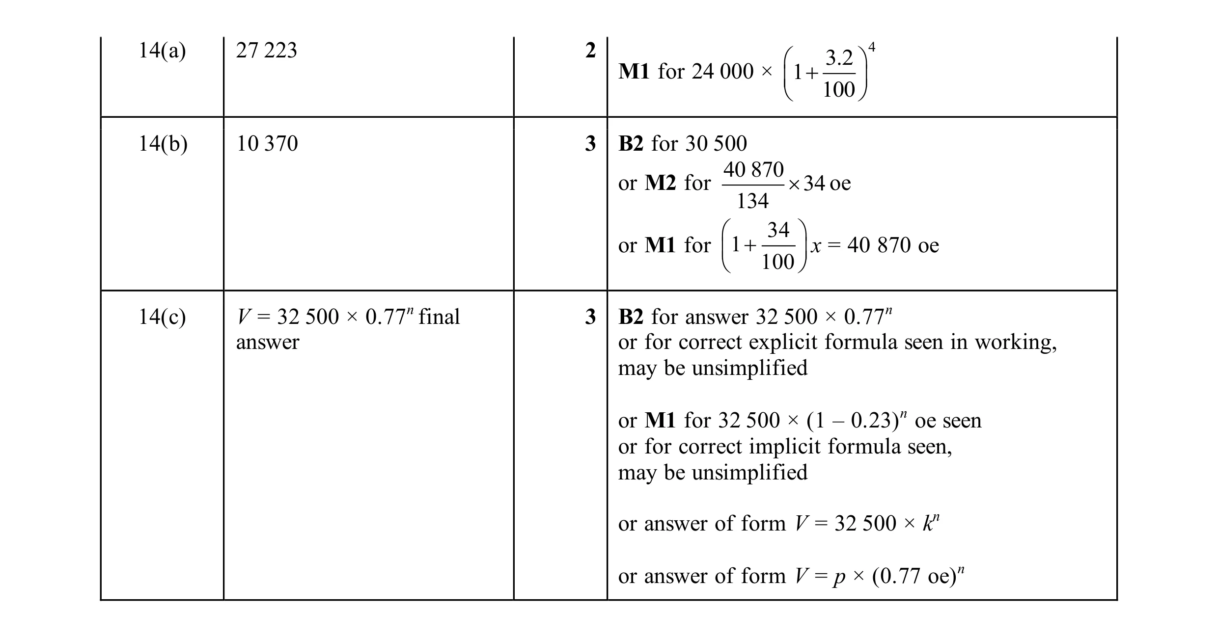 Mark scheme for question 37