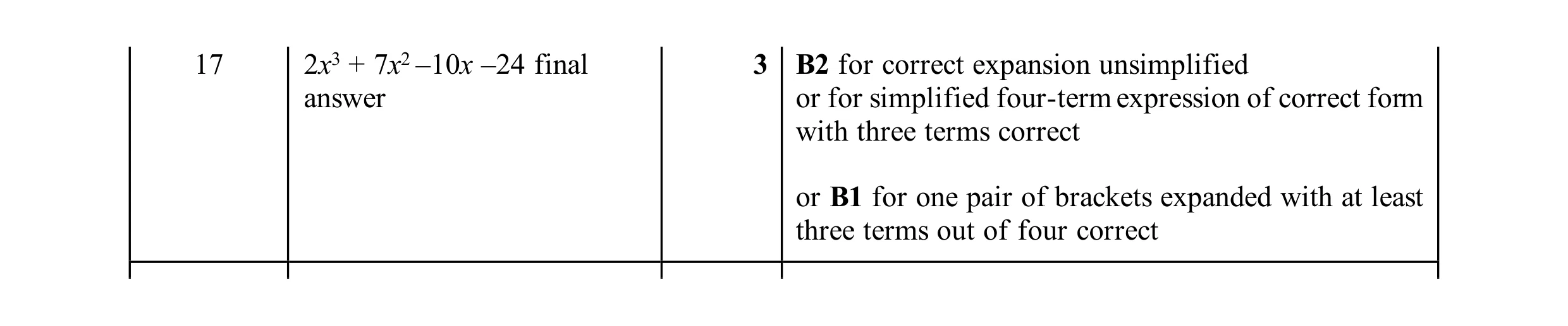 Mark scheme for question 93