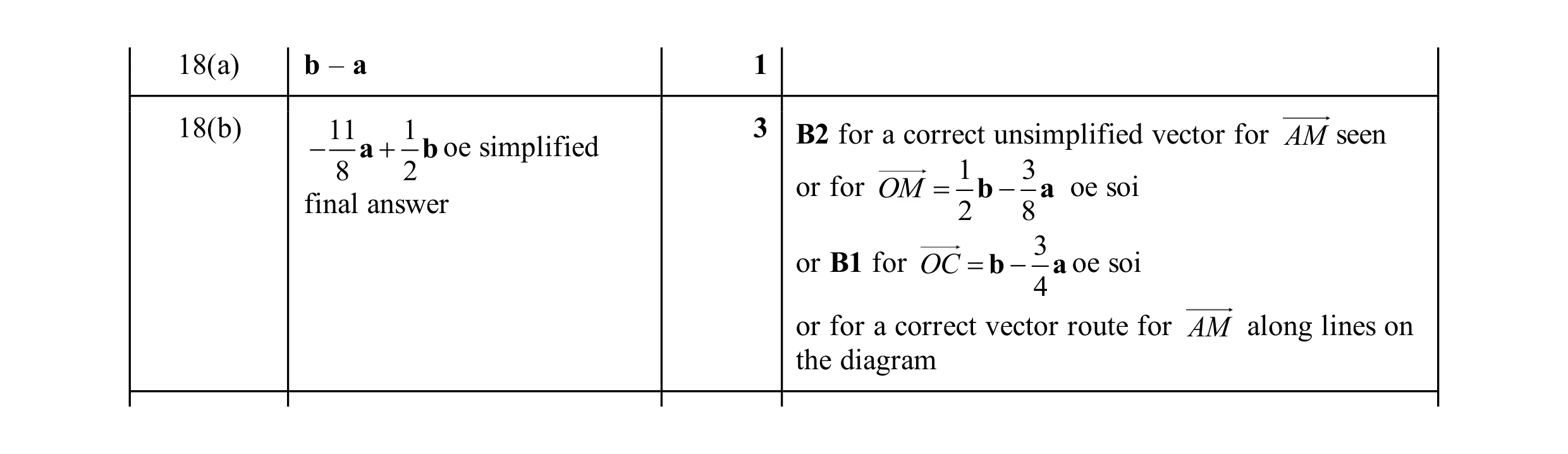 Mark scheme for question 17