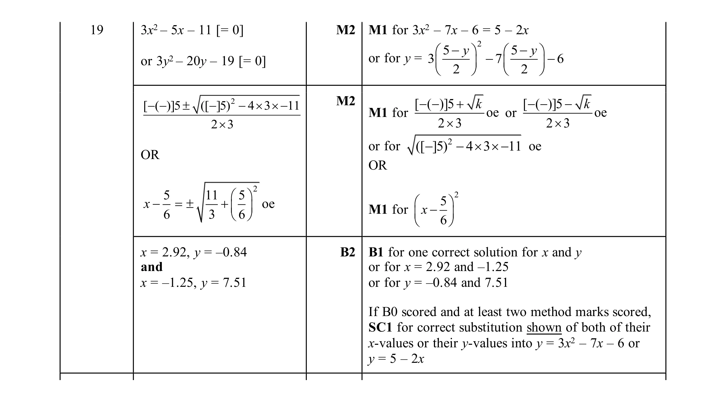 Mark scheme for question 159