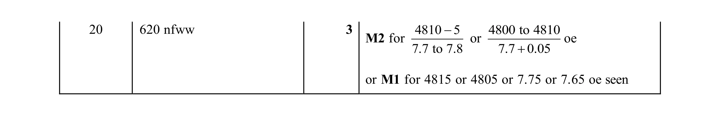 Mark scheme for question 26