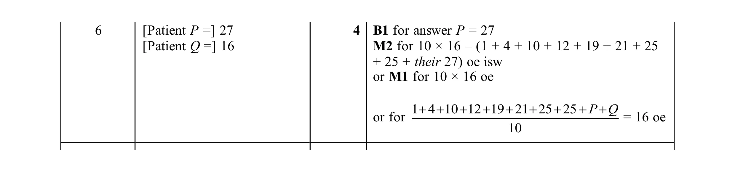 Mark scheme for question 47