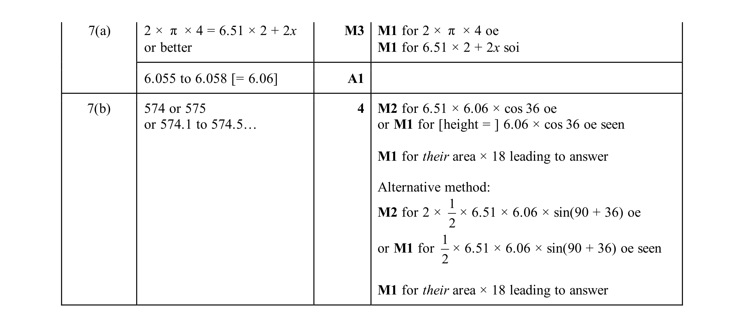 Mark scheme for question 17