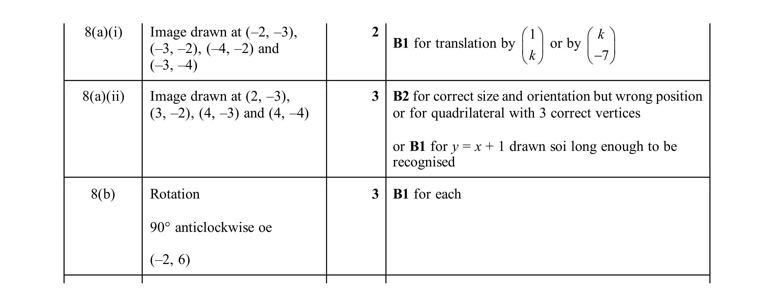 Mark scheme for question 39