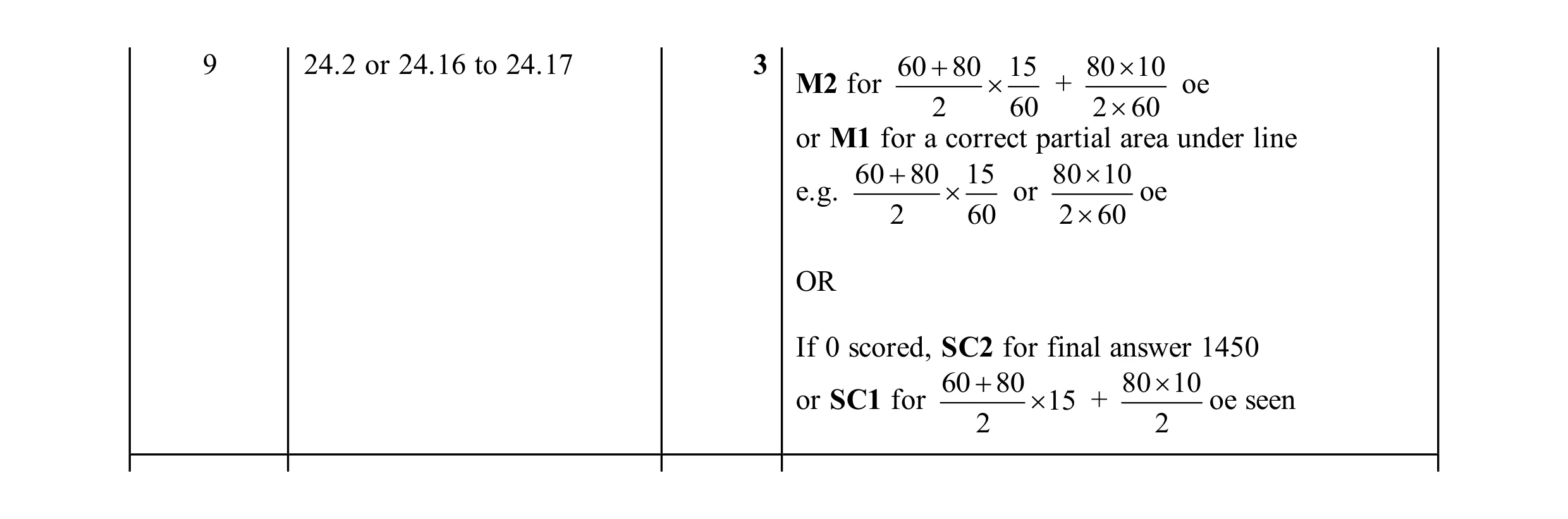 Mark scheme for question 13