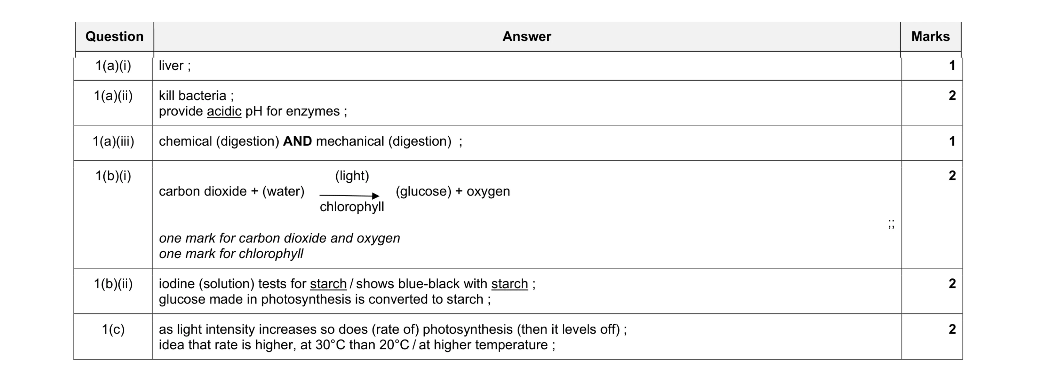 Mark scheme for question 3