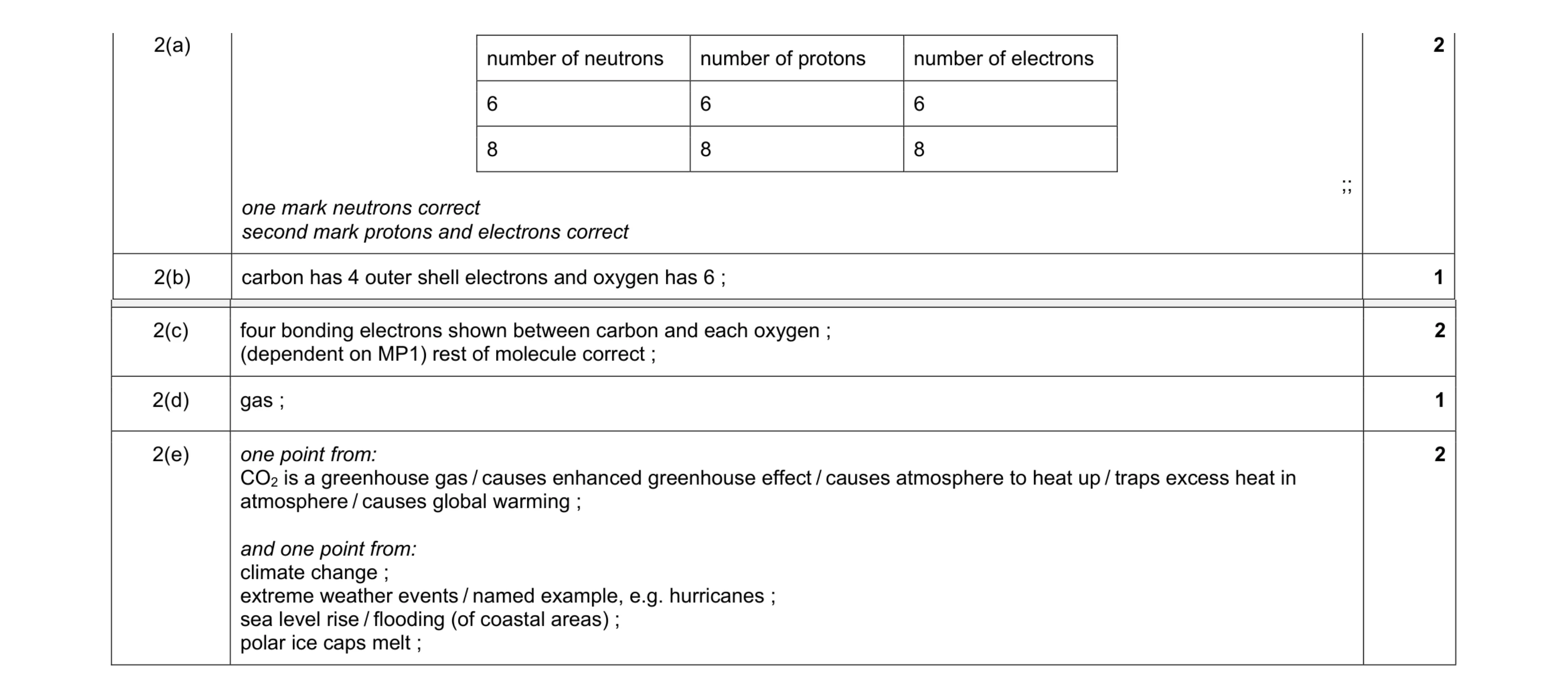 Mark scheme for question 17