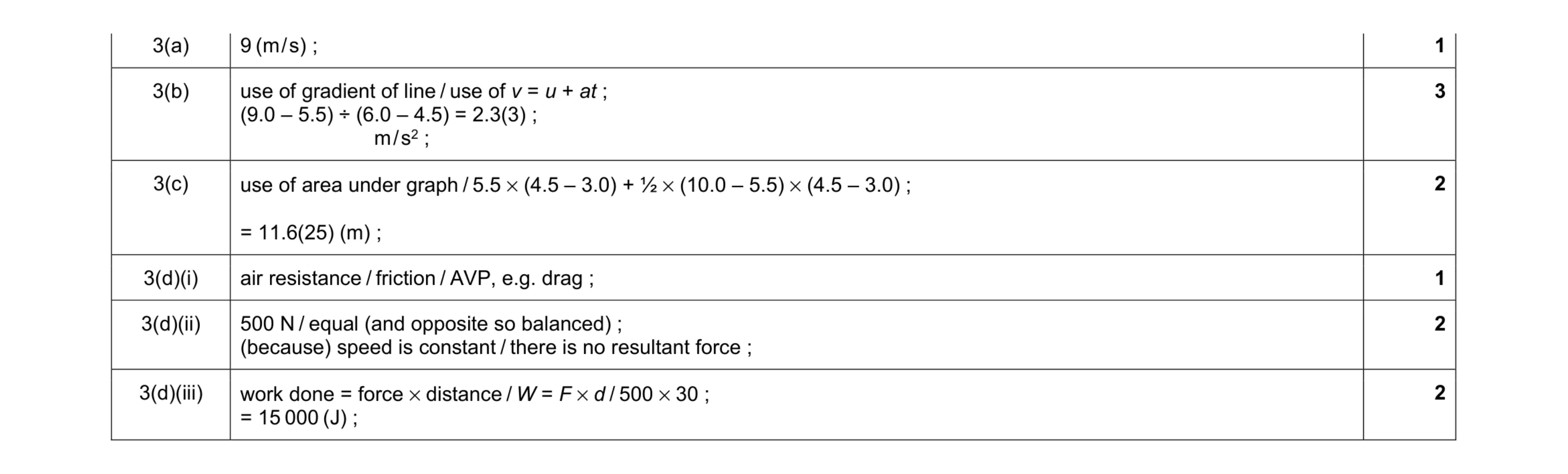 Mark scheme for question 18