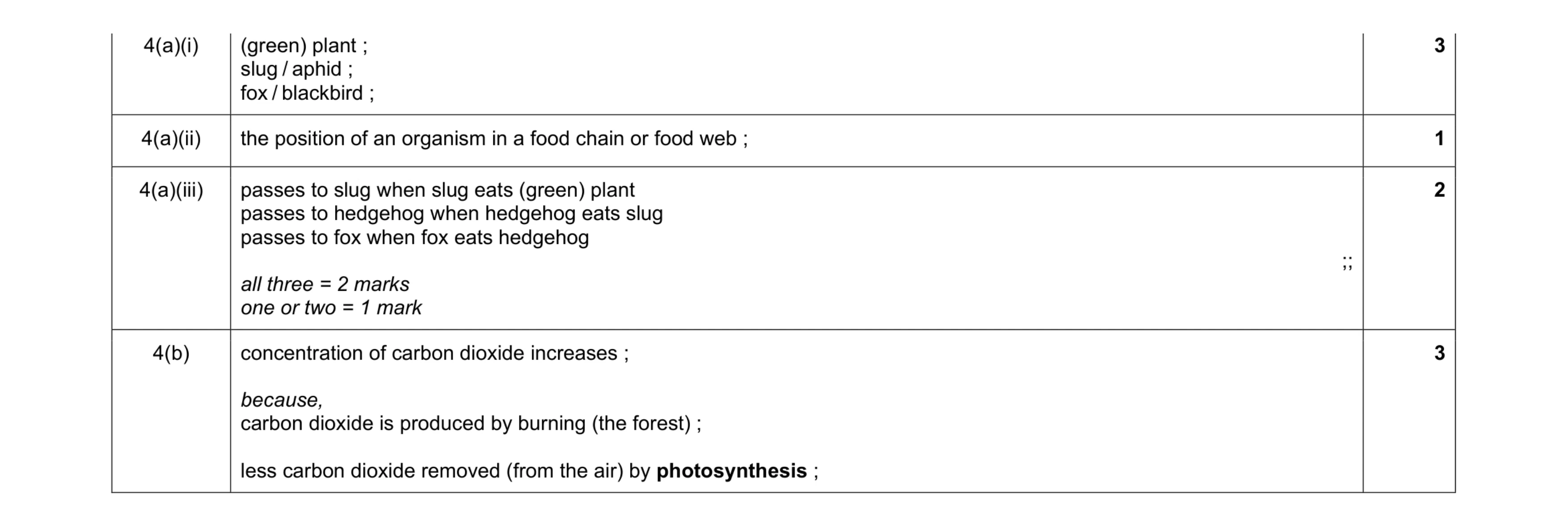 Mark scheme for question 8