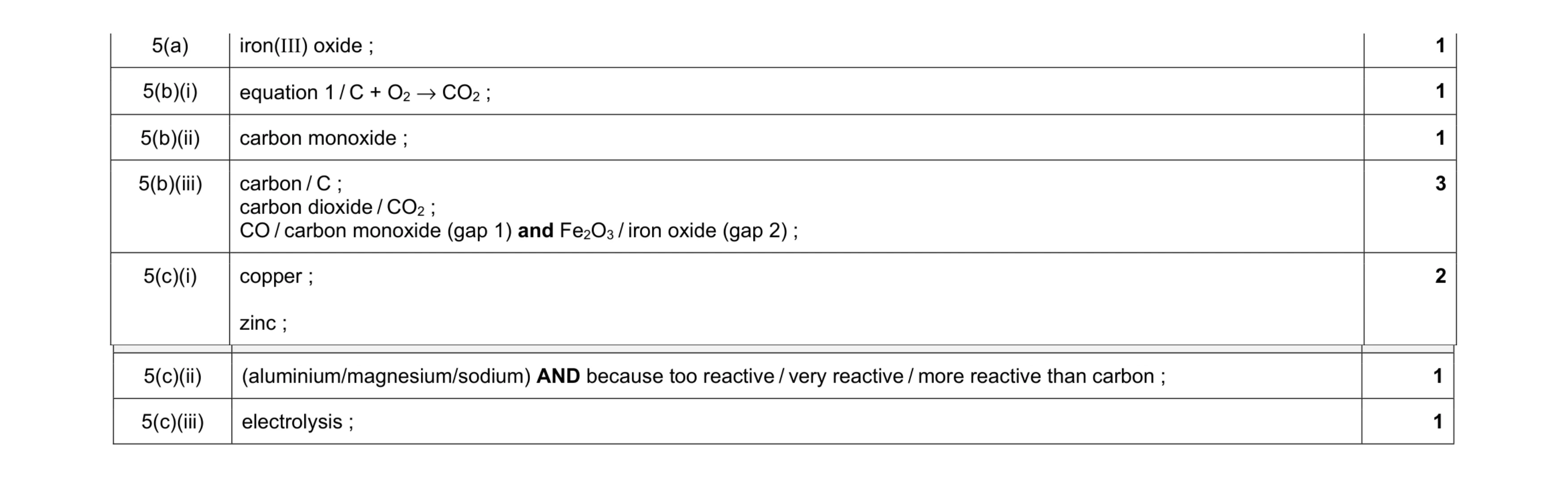 Mark scheme for question 7
