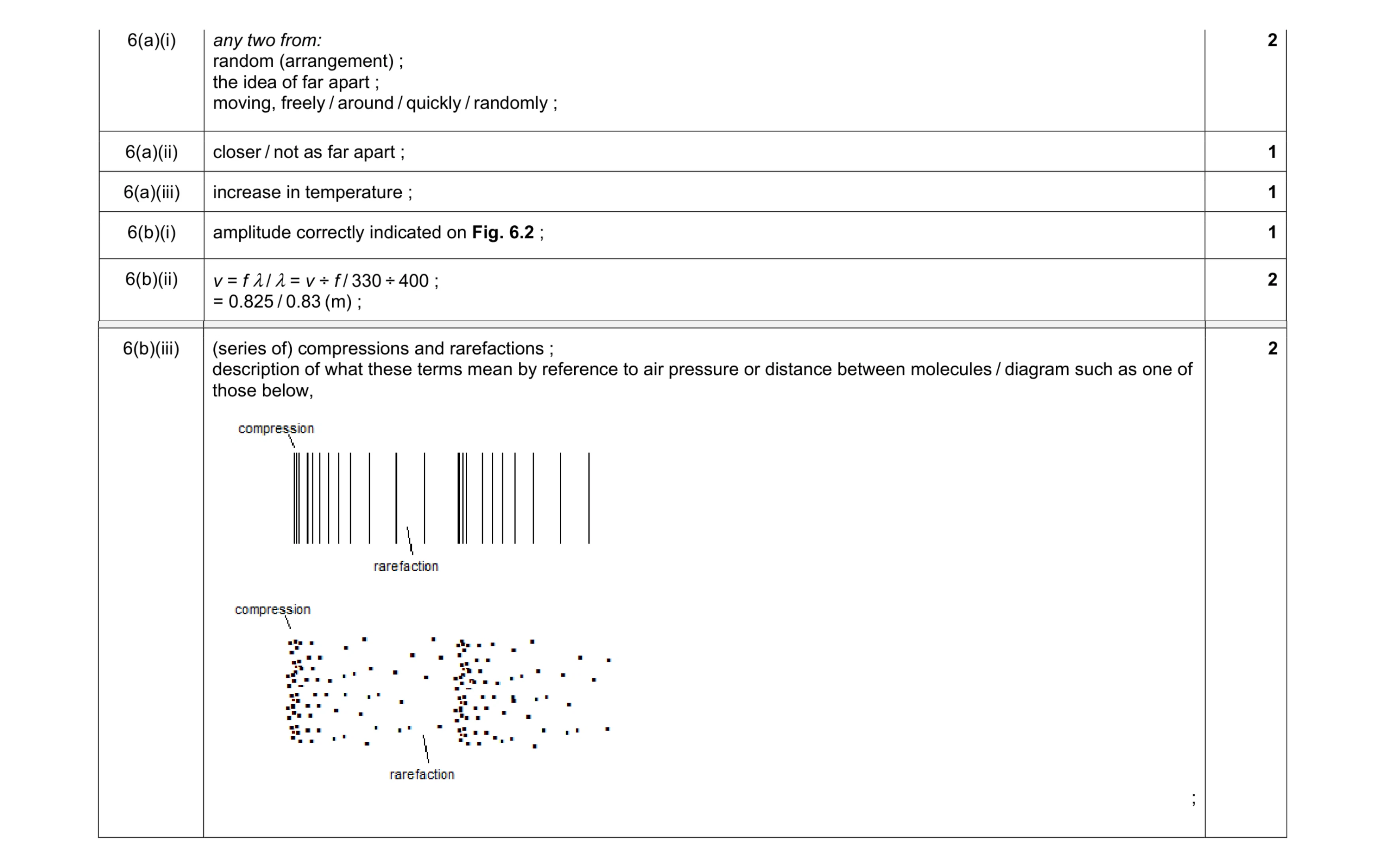 Mark scheme for question 8