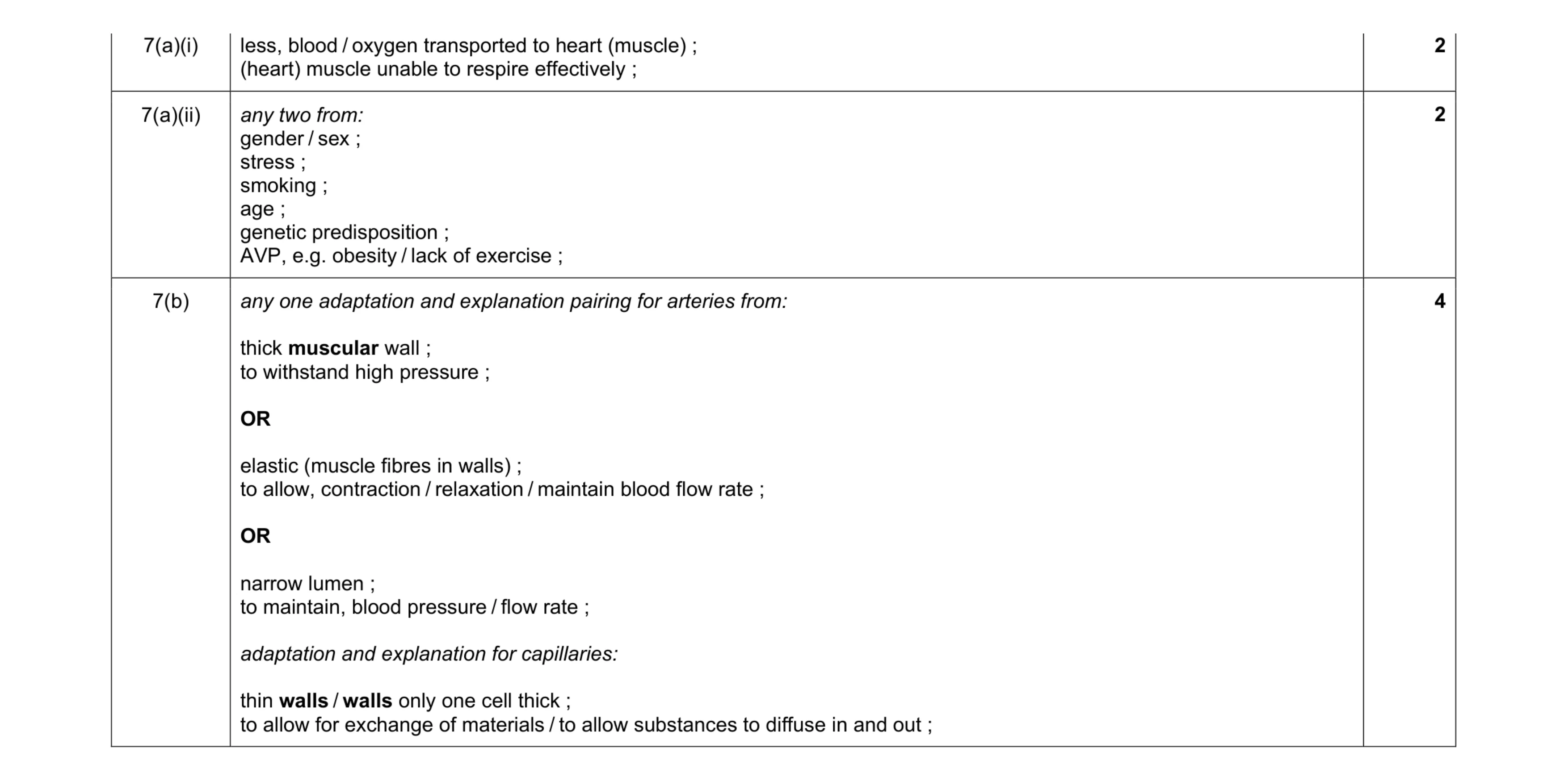 Mark scheme for question 11