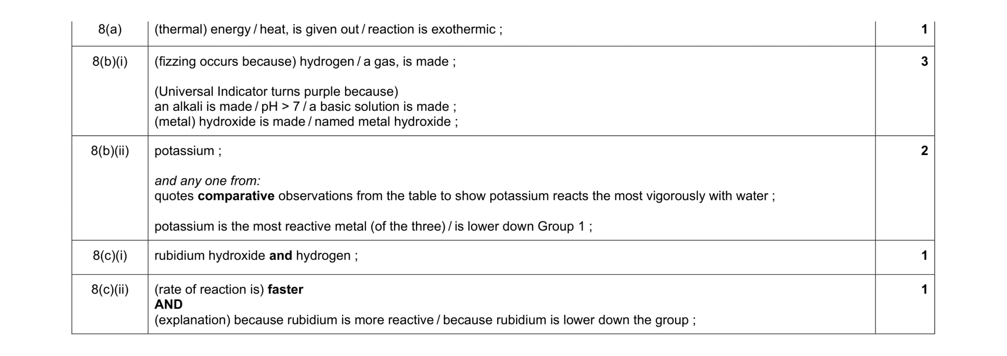 Mark scheme for question 8