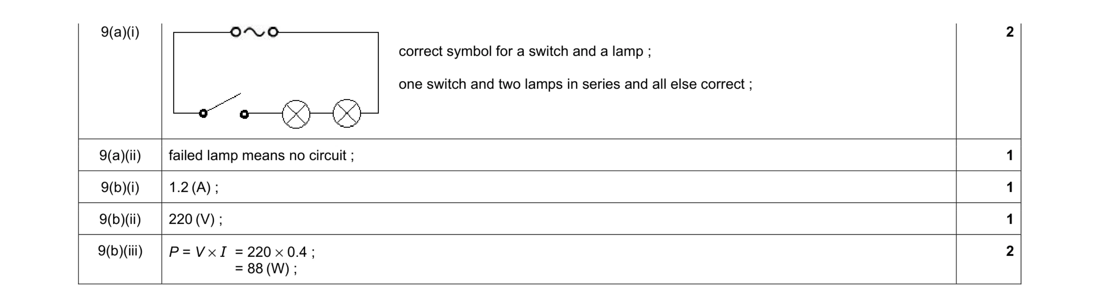 Mark scheme for question 27