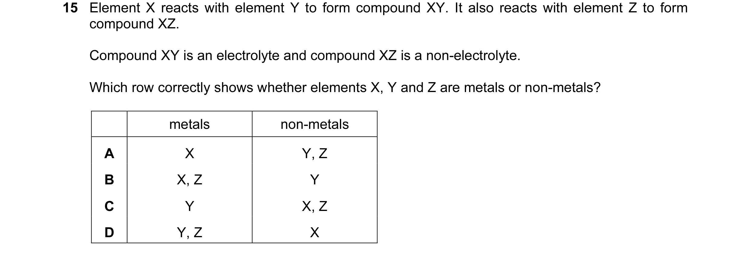 Question 12: Element X reacts with element Y to form compound XY. It also reacts with element Z to form compound XZ. Compound XY is an electrolyte and c…