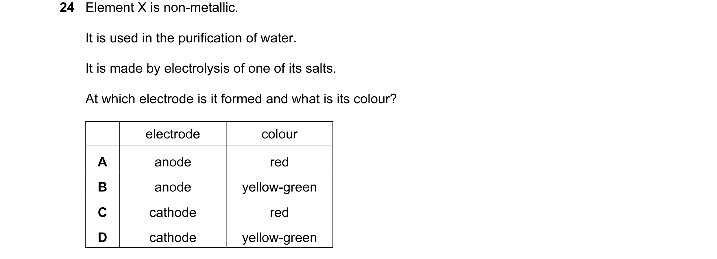 Question 5: Element X is non-metallic. It is used in the purification of water. It is made by electrolysis of one of its salts. At which electrode is i…