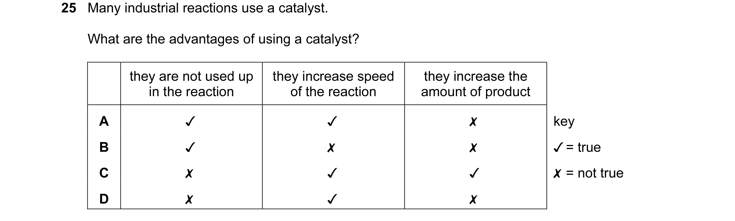 Question 12: Many industrial reactions use a catalyst.
What are the advantages of using a catalyst?
they are not used up
in the reaction
they increas…