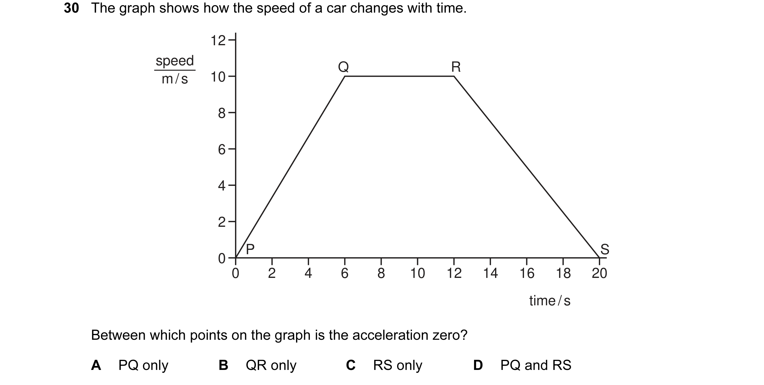 Question 14: The graph shows how the speed of a car changes with time. 12 speed Q R m / s 10 8 6 4 2 P S 0 0 2 4 6 8 10 12 14 16 18 20 time / s Between …