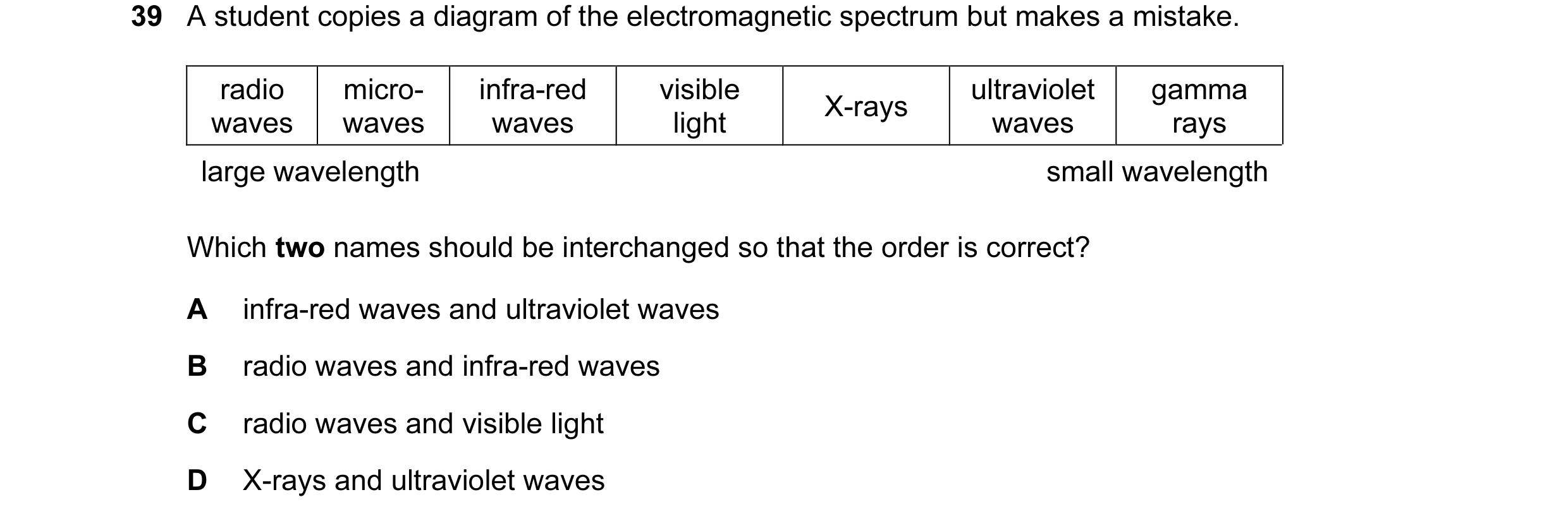 Question 17: A student copies a diagram of the electromagnetic spectrum but makes a mistake. radio micro- infra-red visible ultraviolet gamma X-rays wav…