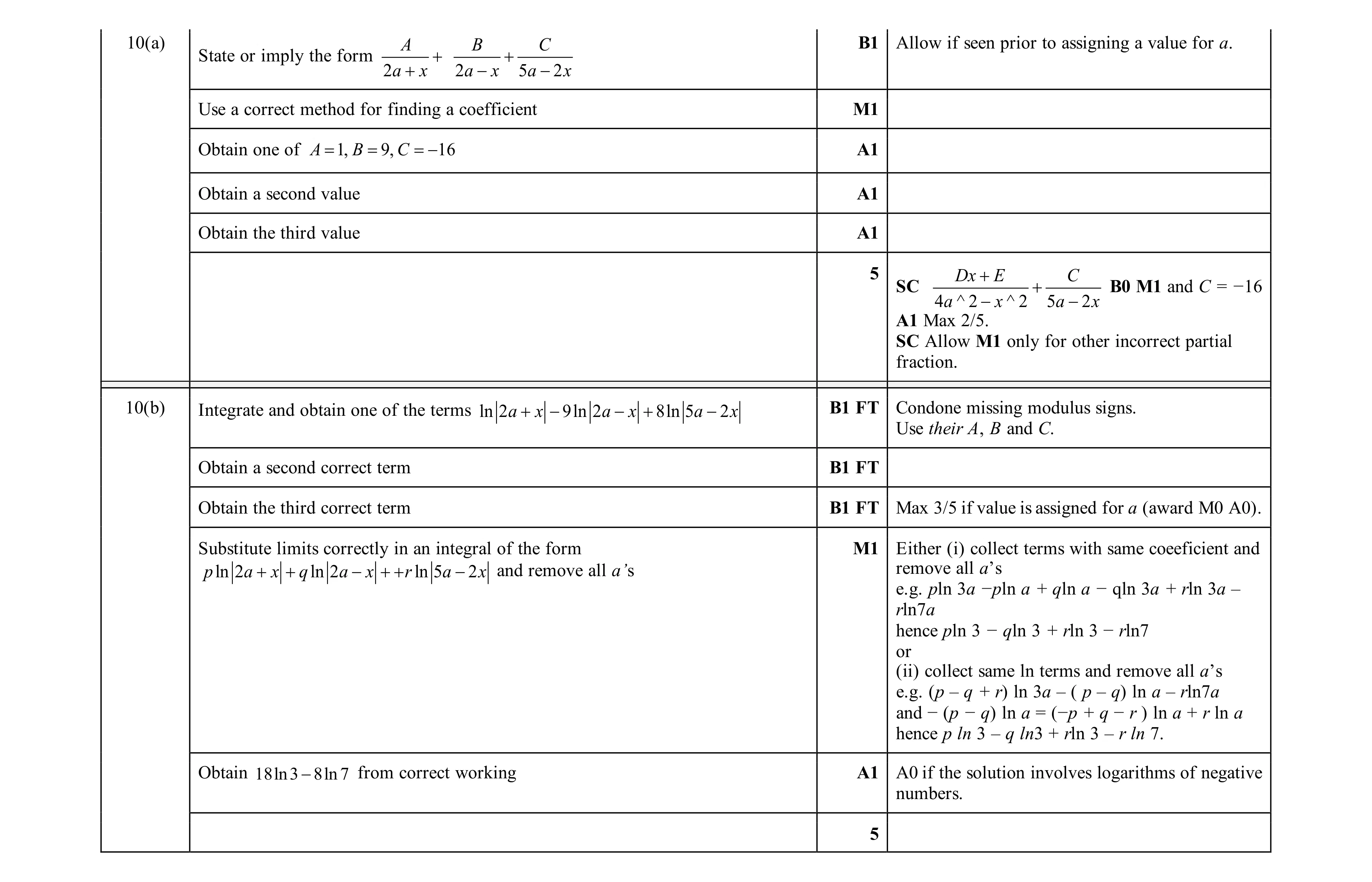 Mark scheme for question 24