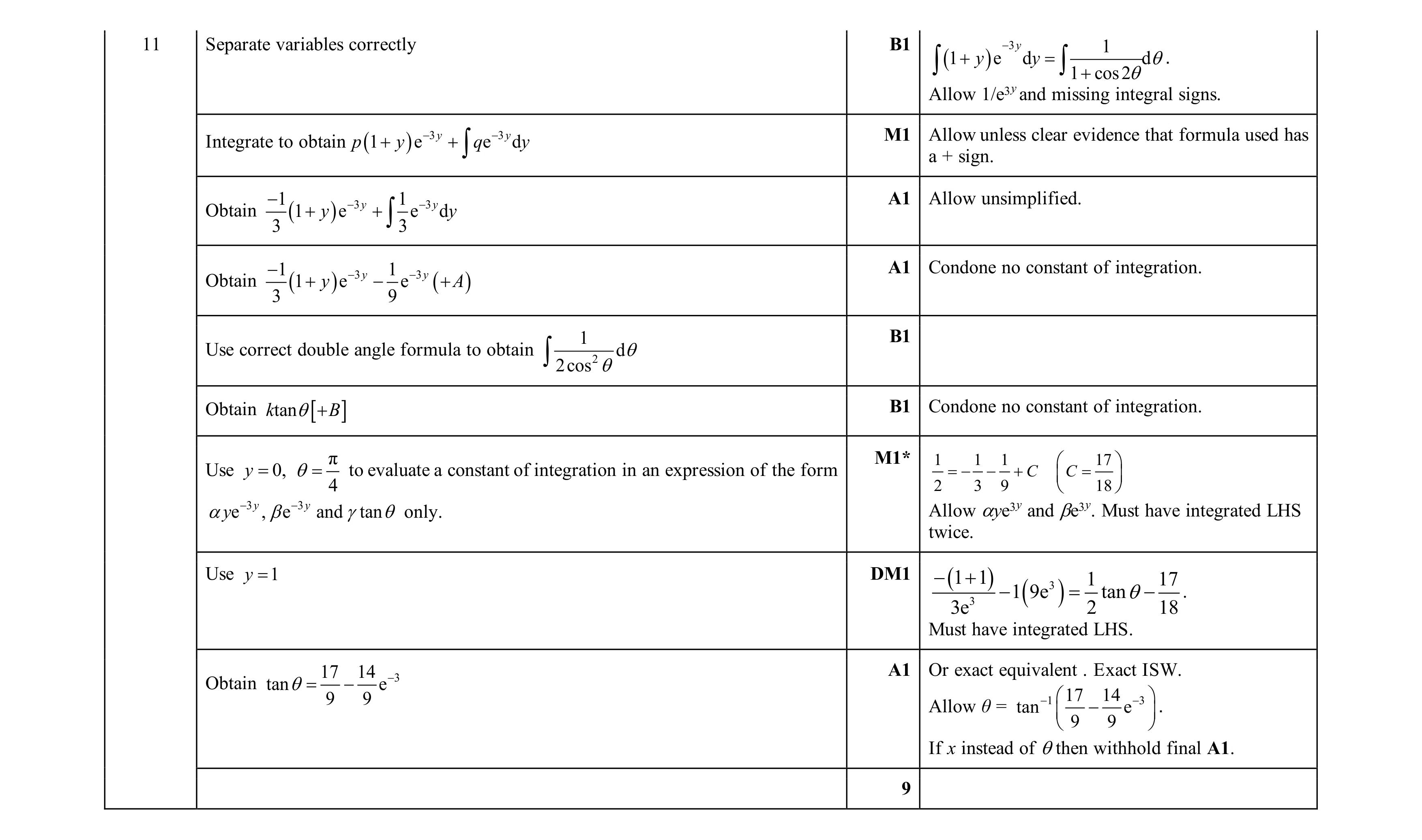 Mark scheme for question 63