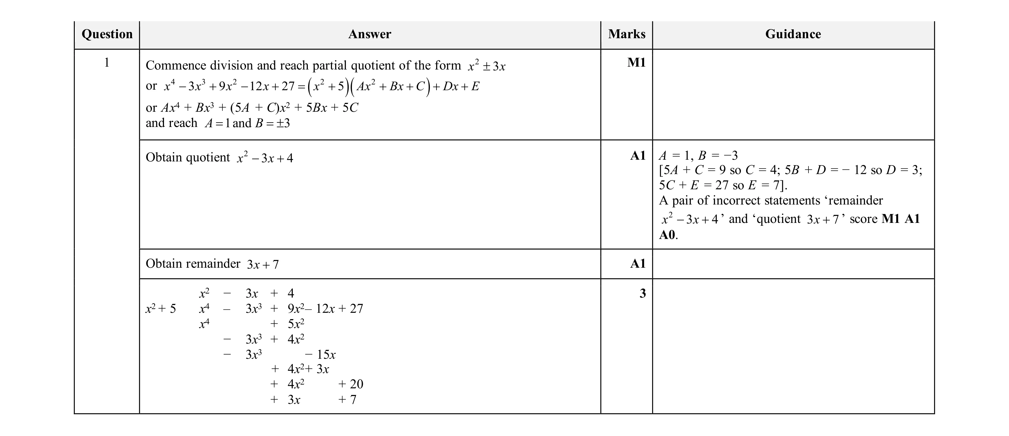 Mark scheme for question 53