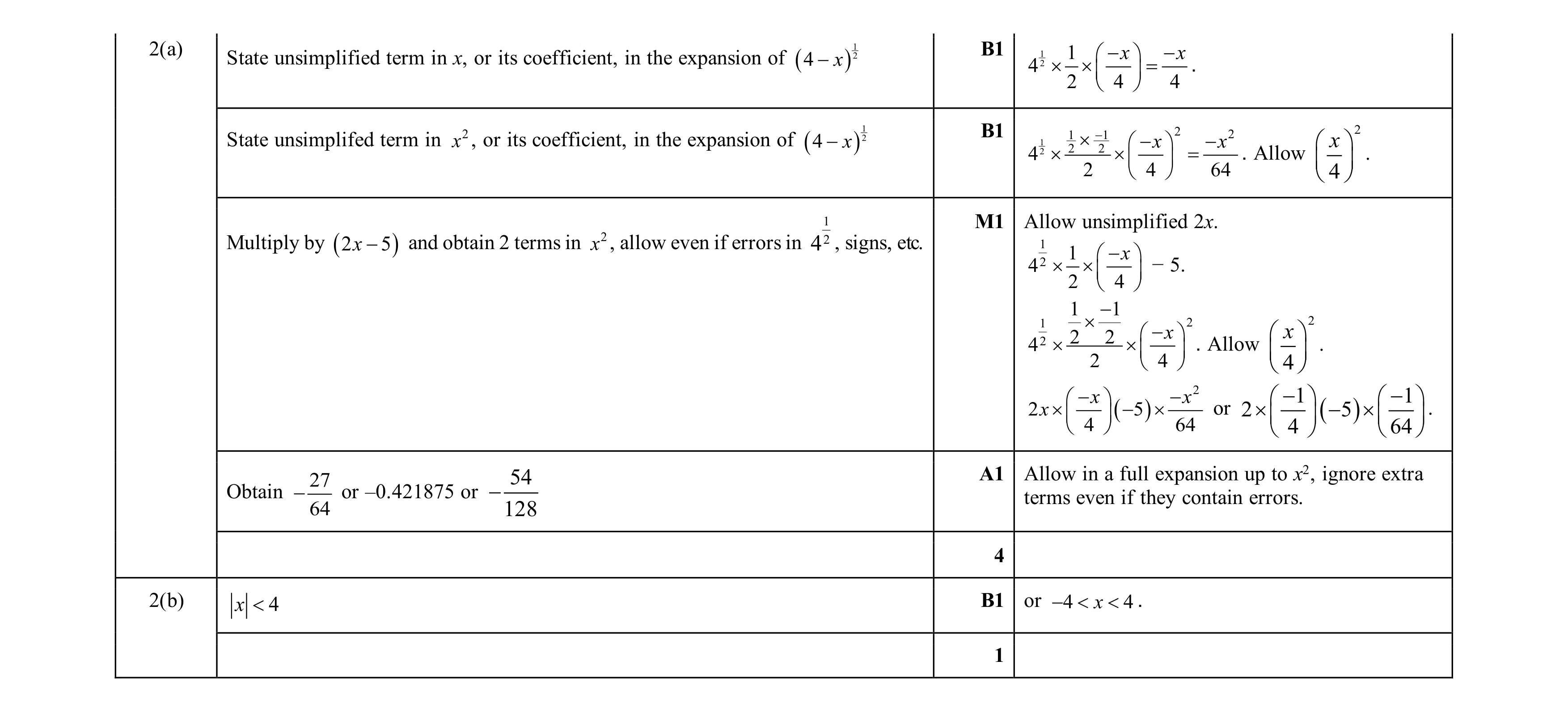 Mark scheme for question 16