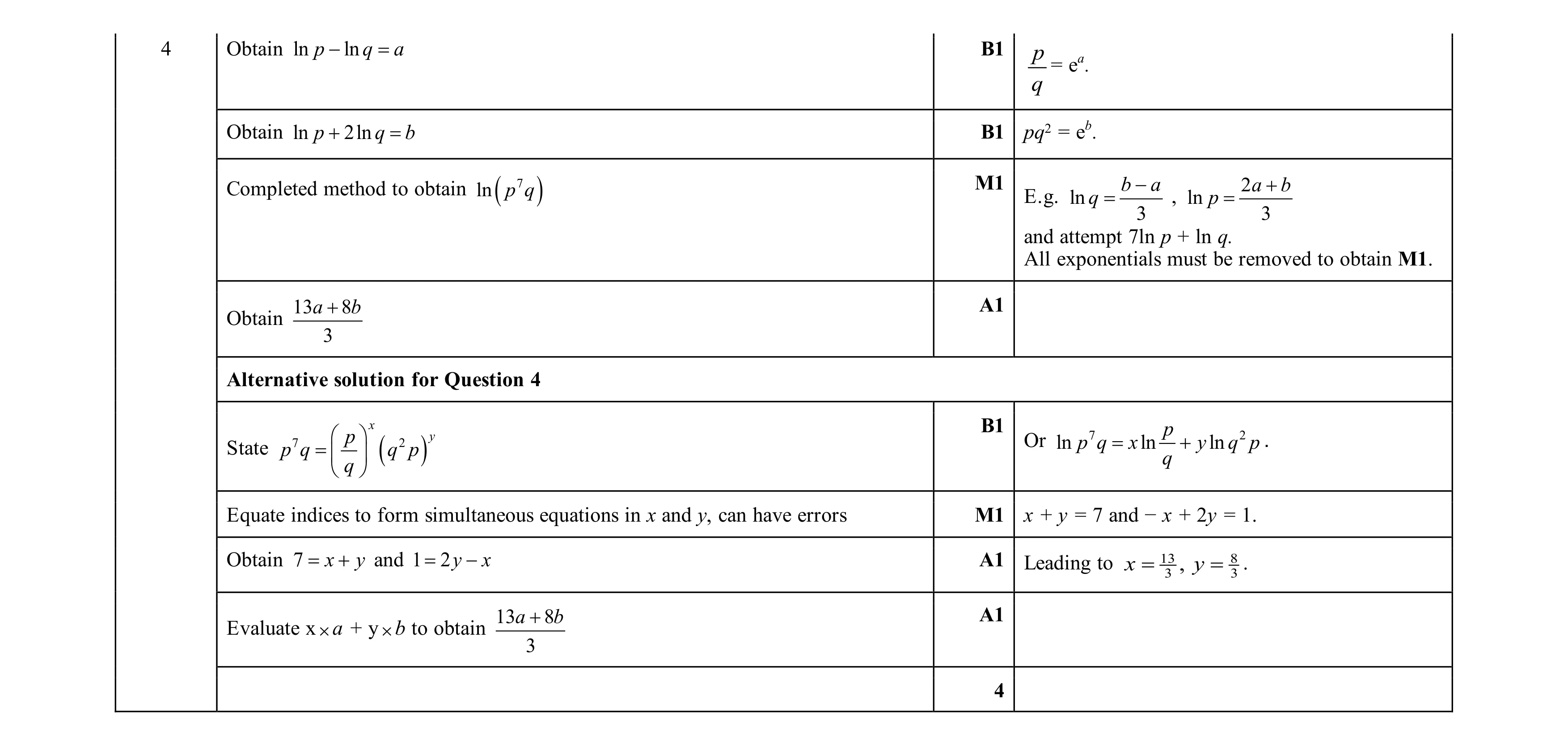 Mark scheme for question 56