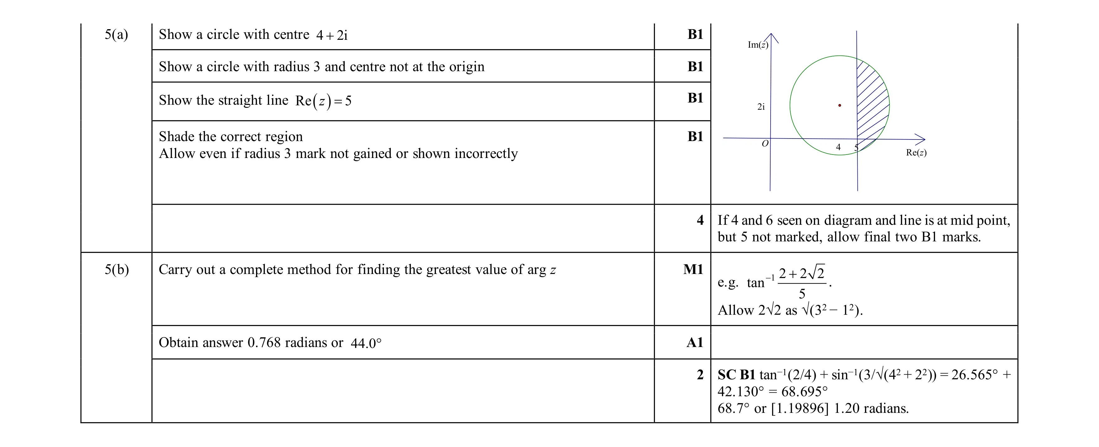 Mark scheme for question 89
