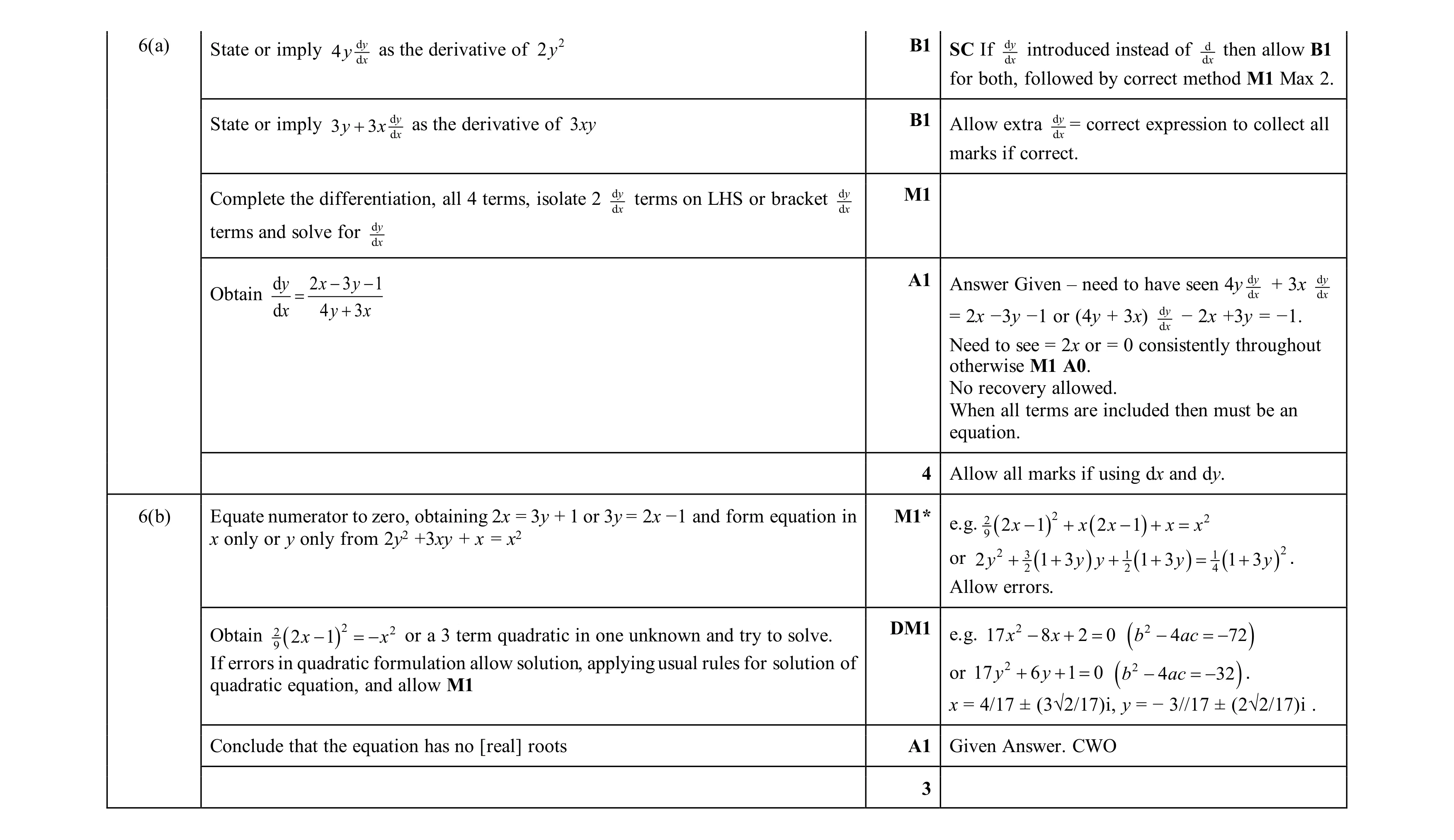 Mark scheme for question 107