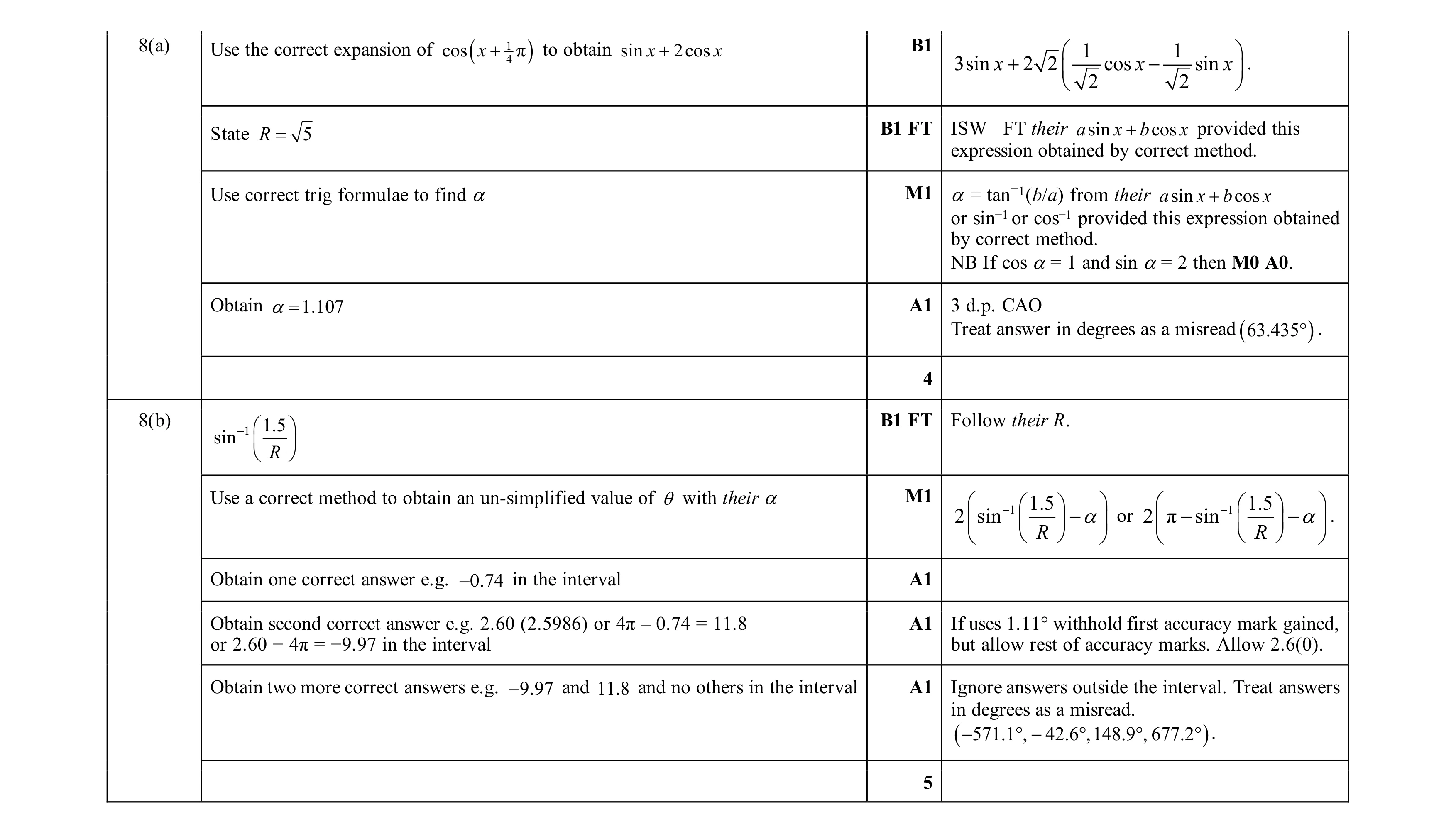Mark scheme for question 85
