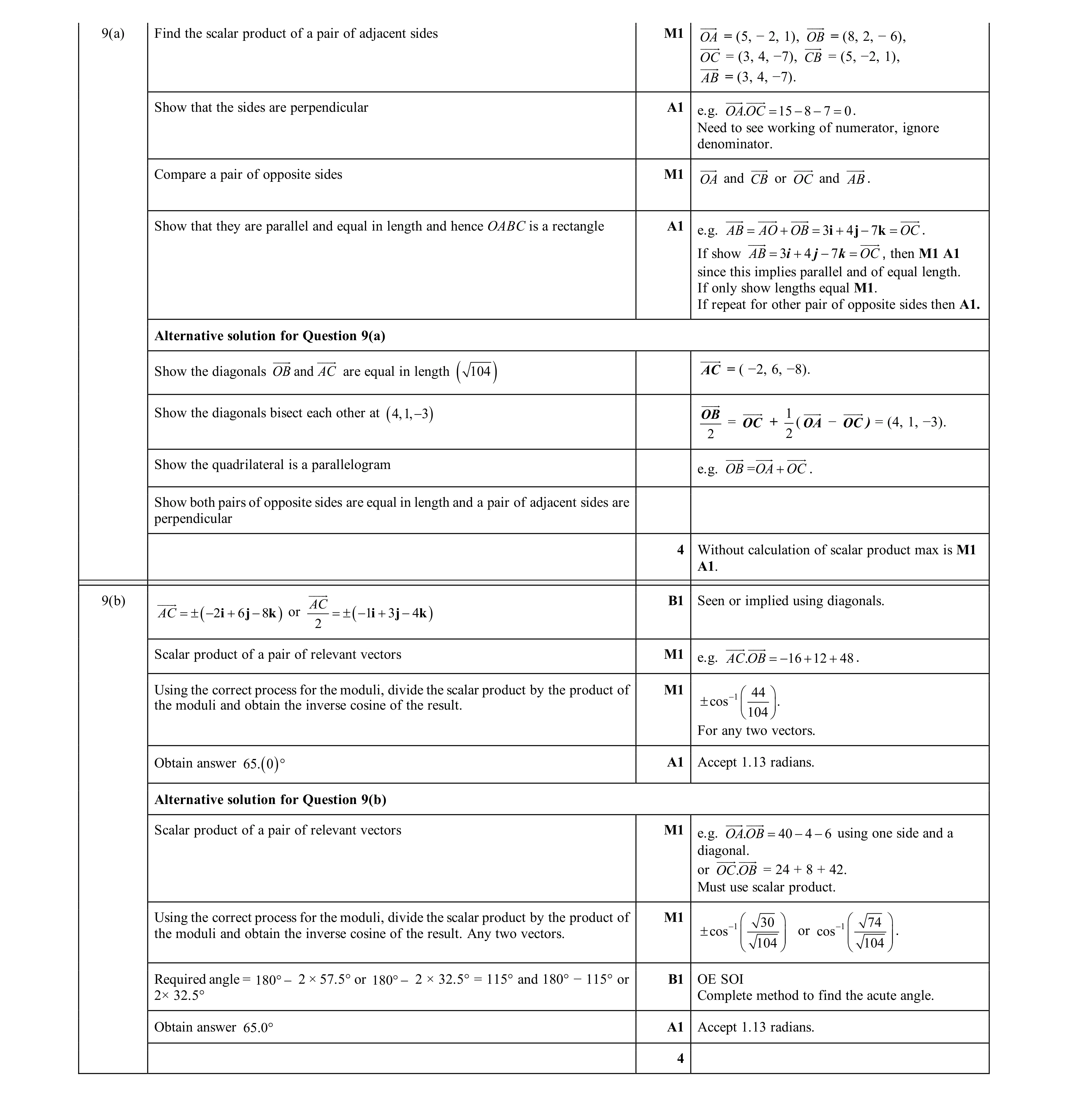 Mark scheme for question 86