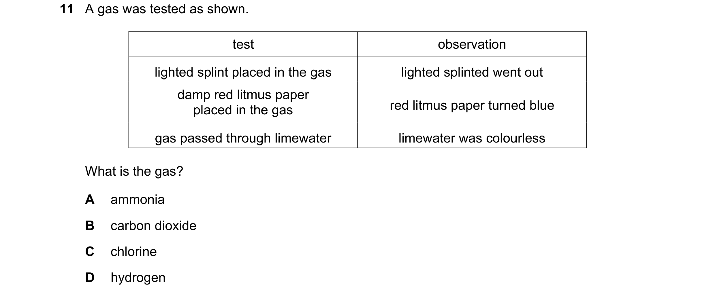 Question 19: A gas was tested as shown. test observation lighted splint placed in the gas lighted splinted went out damp red litmus paper placed in the …