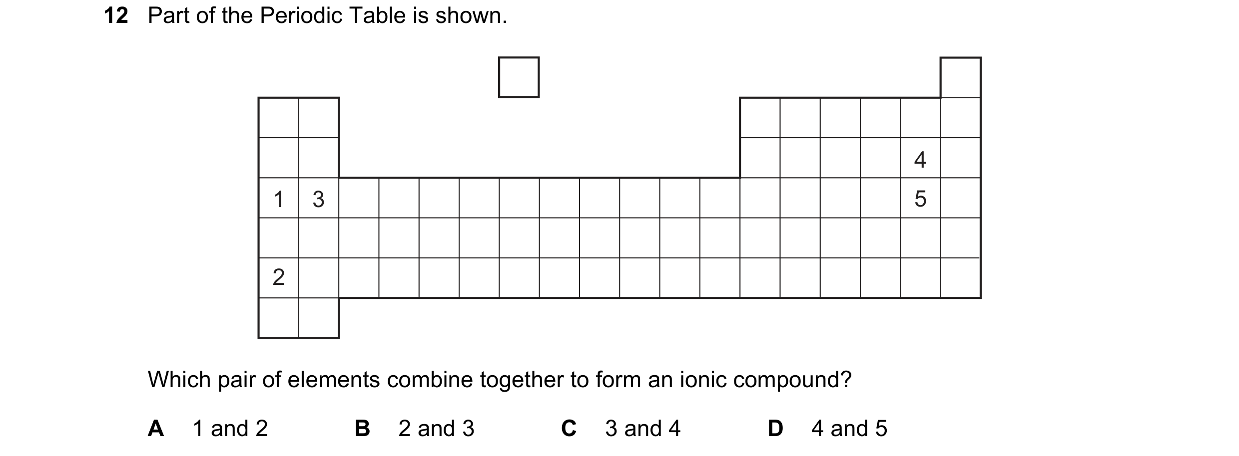 Question 8: Part of the Periodic Table is shown. 4 1 3 5 2 Which pair of elements combine together to form an ionic compound? A 1 and 2 B 2 and 3 C 3 a…