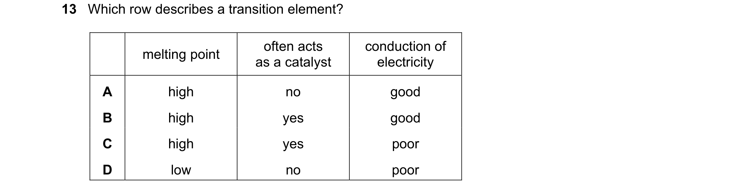 Question 5: Which row describes a transition element? often acts conduction of melting point as a catalyst electricity A high no good B high yes good C…
