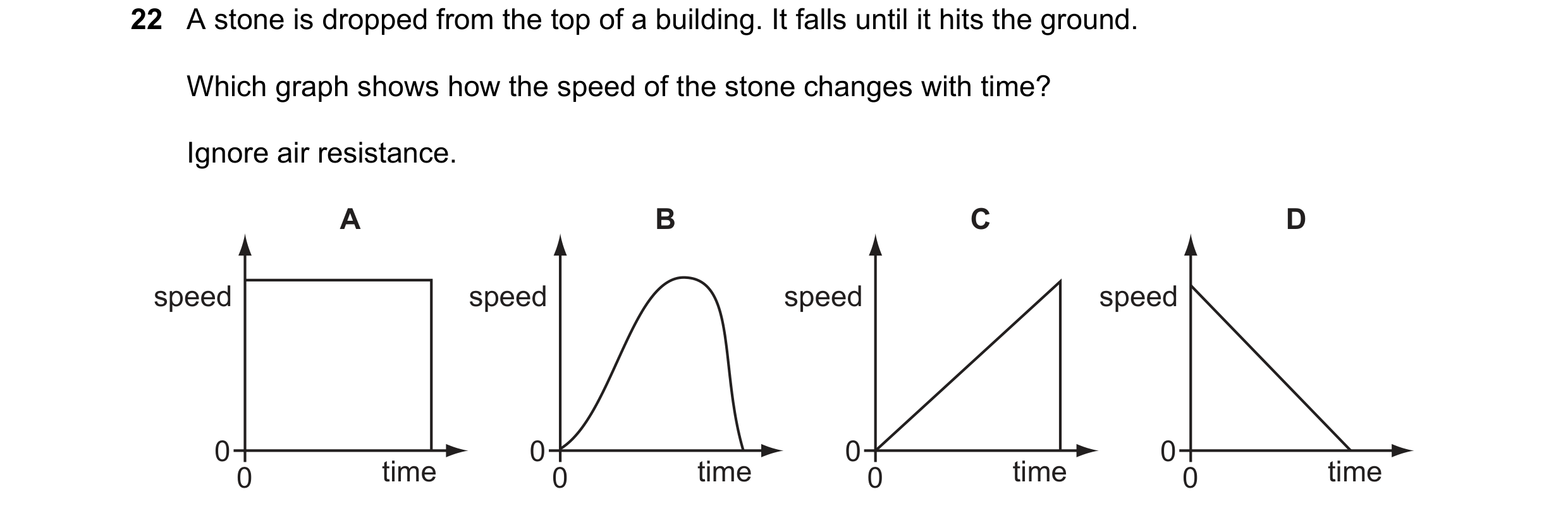 Question 18: A stone is dropped from the top of a building. It falls until it hits the ground. Which graph shows how the speed of the stone changes with…