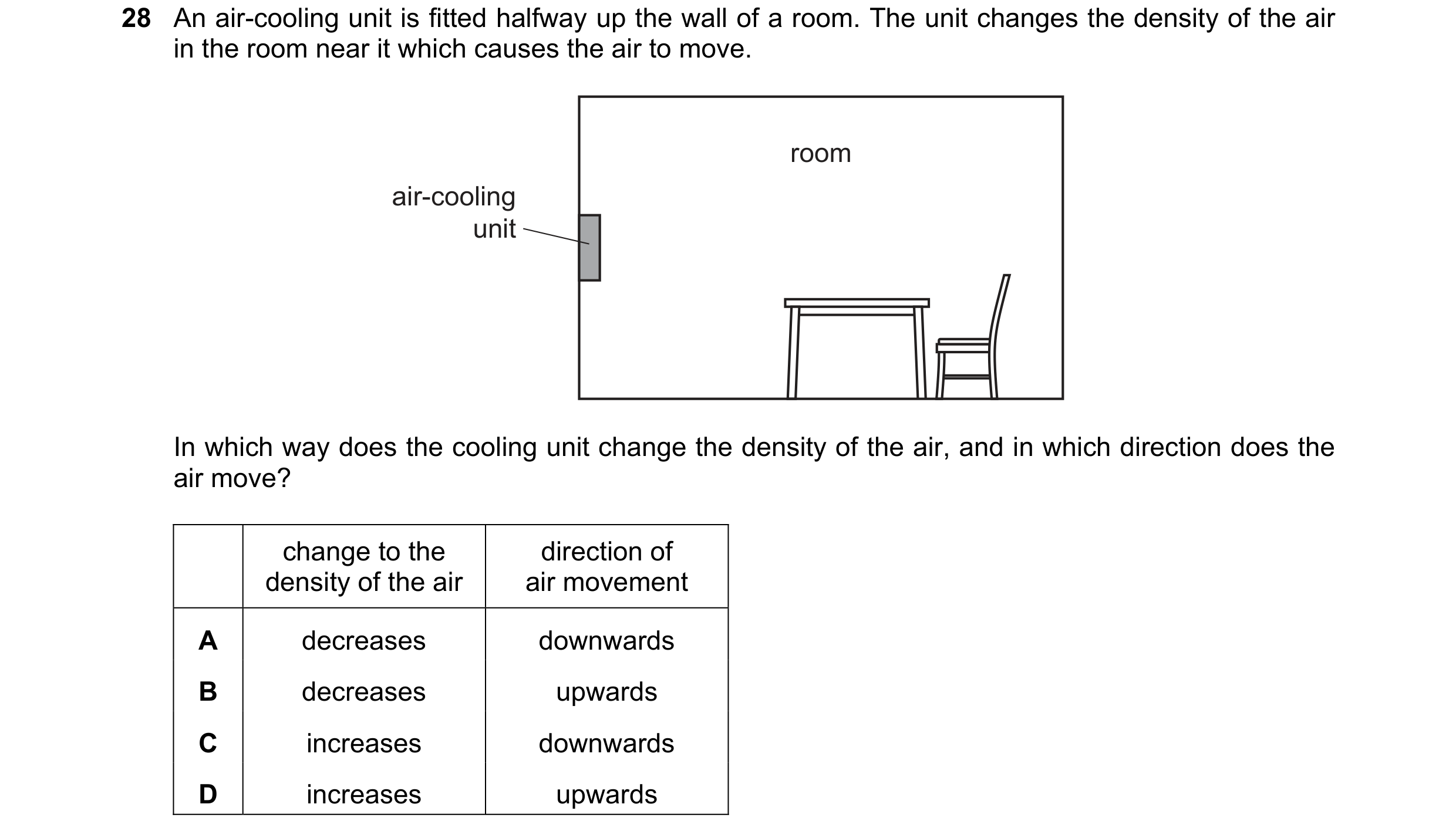 Question 15: An air-cooling unit is fitted halfway up the wall of a room. The unit changes the density of the air in the room near it which causes the a…