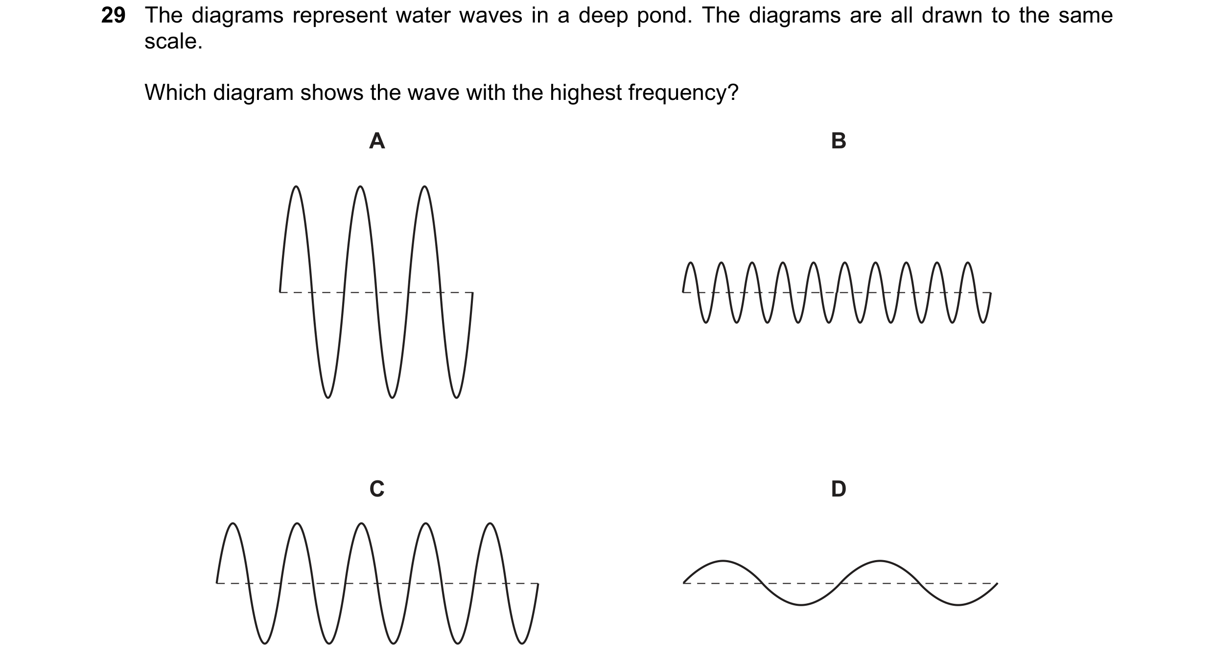Question 19: The diagrams represent water waves in a deep pond. The diagrams are all drawn to the same scale. Which diagram shows the wave with the high…