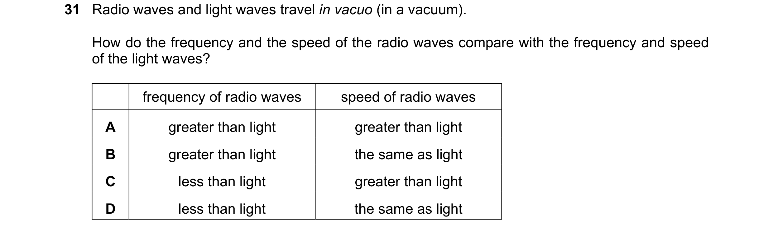 Question 20: Radio waves and light waves travel in vacuo (in a vacuum). How do the frequency and the speed of the radio waves compare with the frequency…