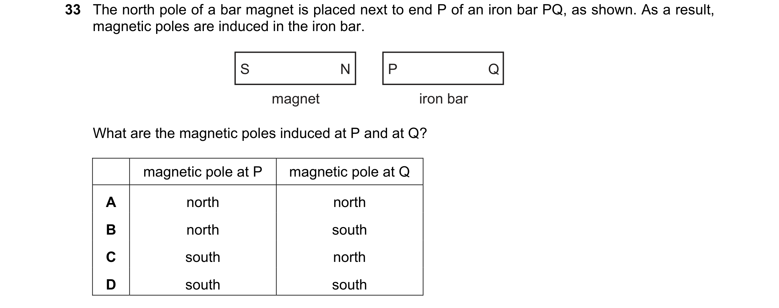 Question 24: The north pole of a bar magnet is placed next to end P of an iron bar PQ, as shown. As a result, magnetic poles are induced in the iron bar…