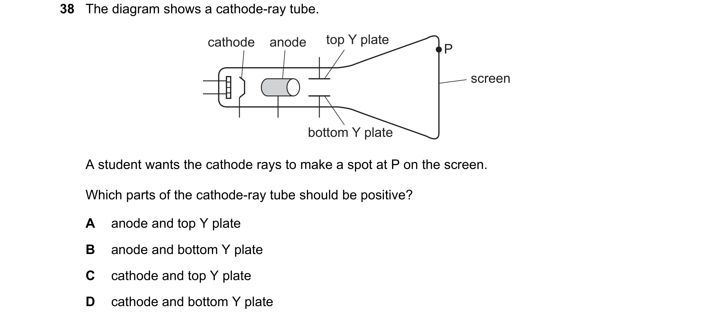 Question 10: The diagram shows a cathode-ray tube. cathode anode top Y plate P screen bottom Y plate A student wants the cathode rays to make a spot at …
