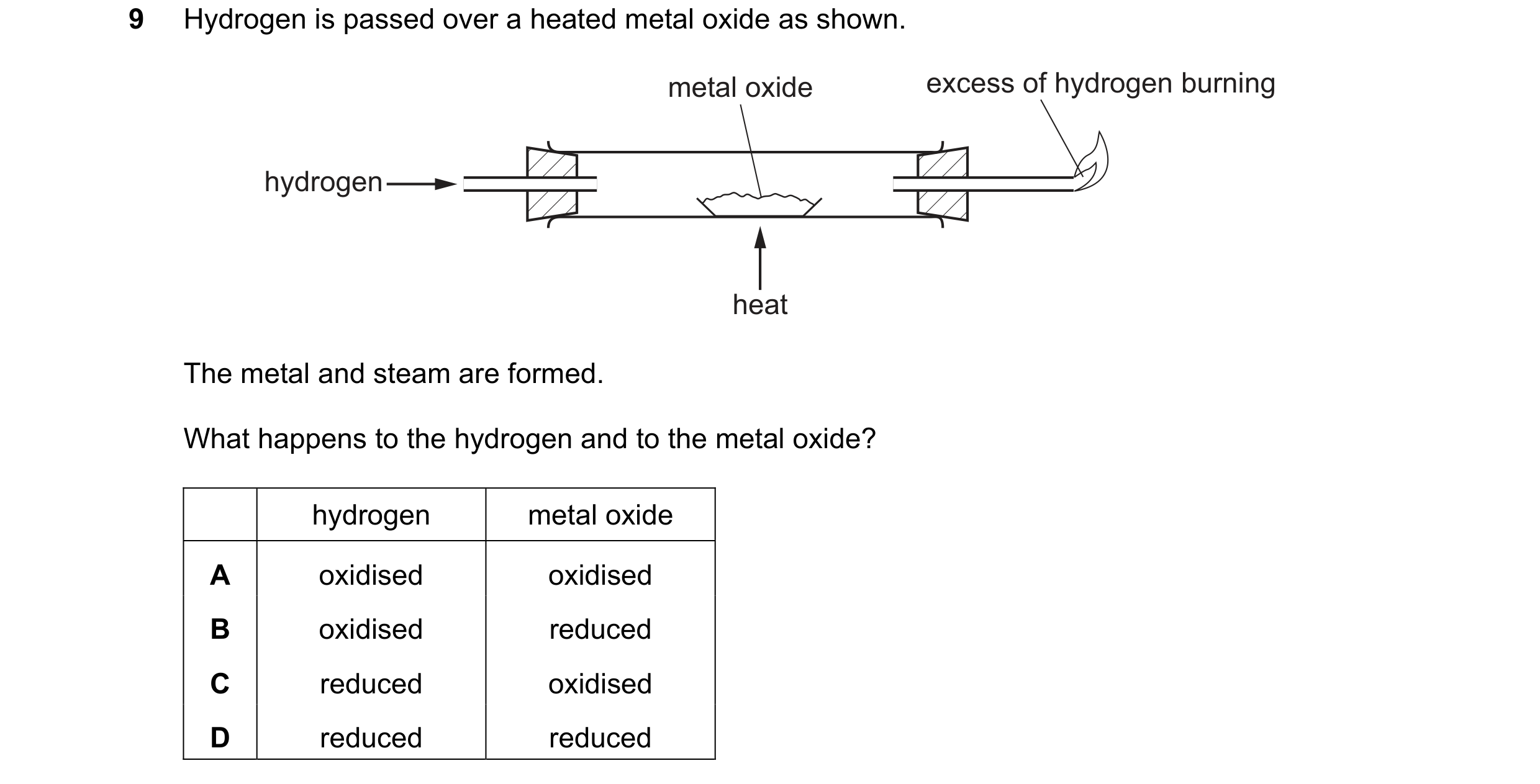 Question 11: Hydrogen is passed over a heated metal oxide as shown. metal oxide excess of hydrogen burning hydrogen heat The metal and steam are formed.…