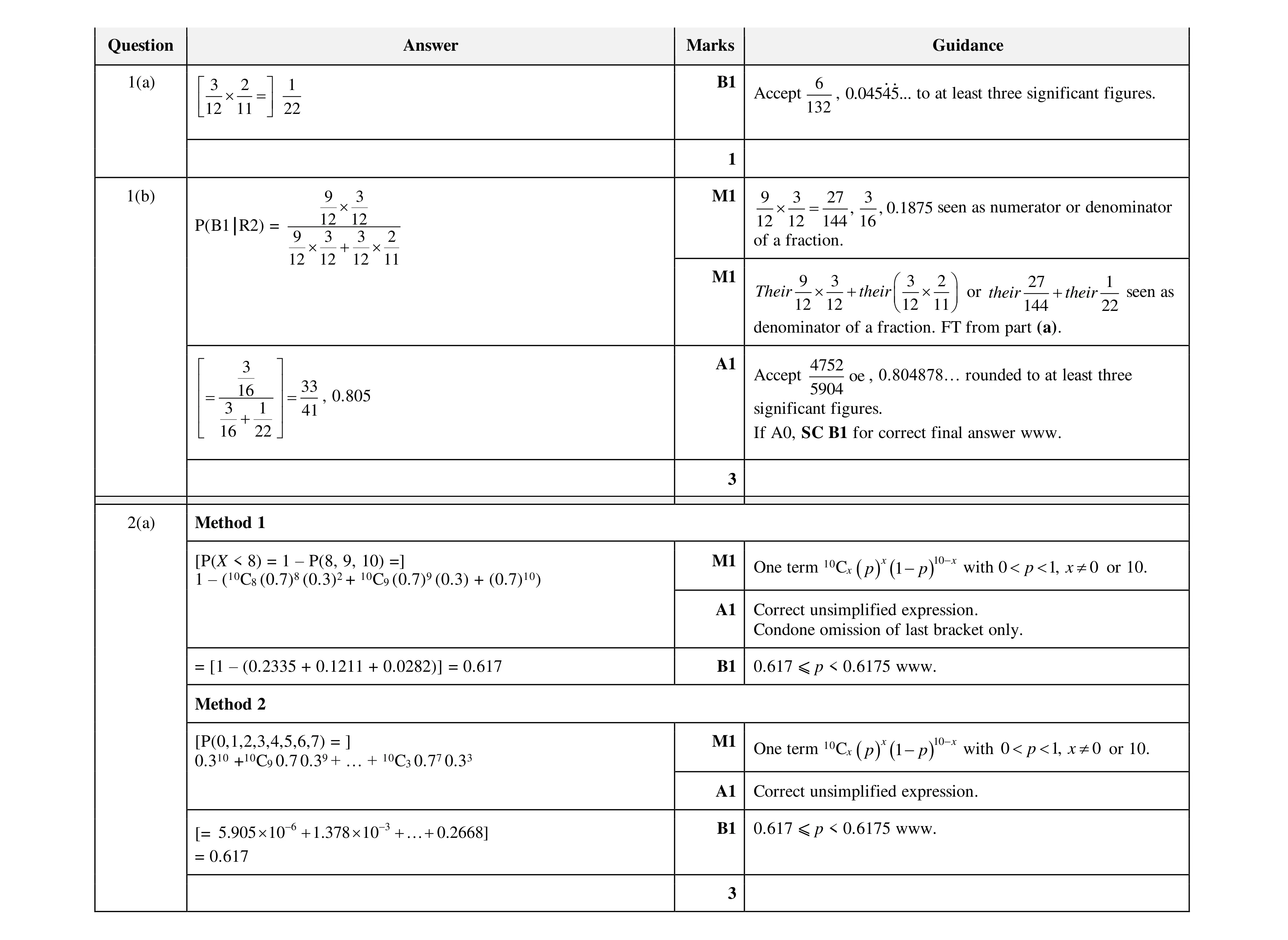 Mark scheme for question 72