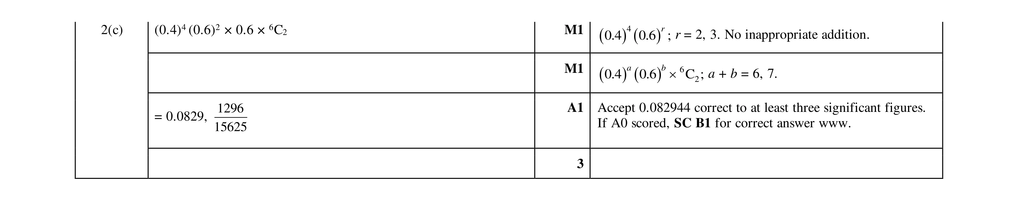 Mark scheme for question 73