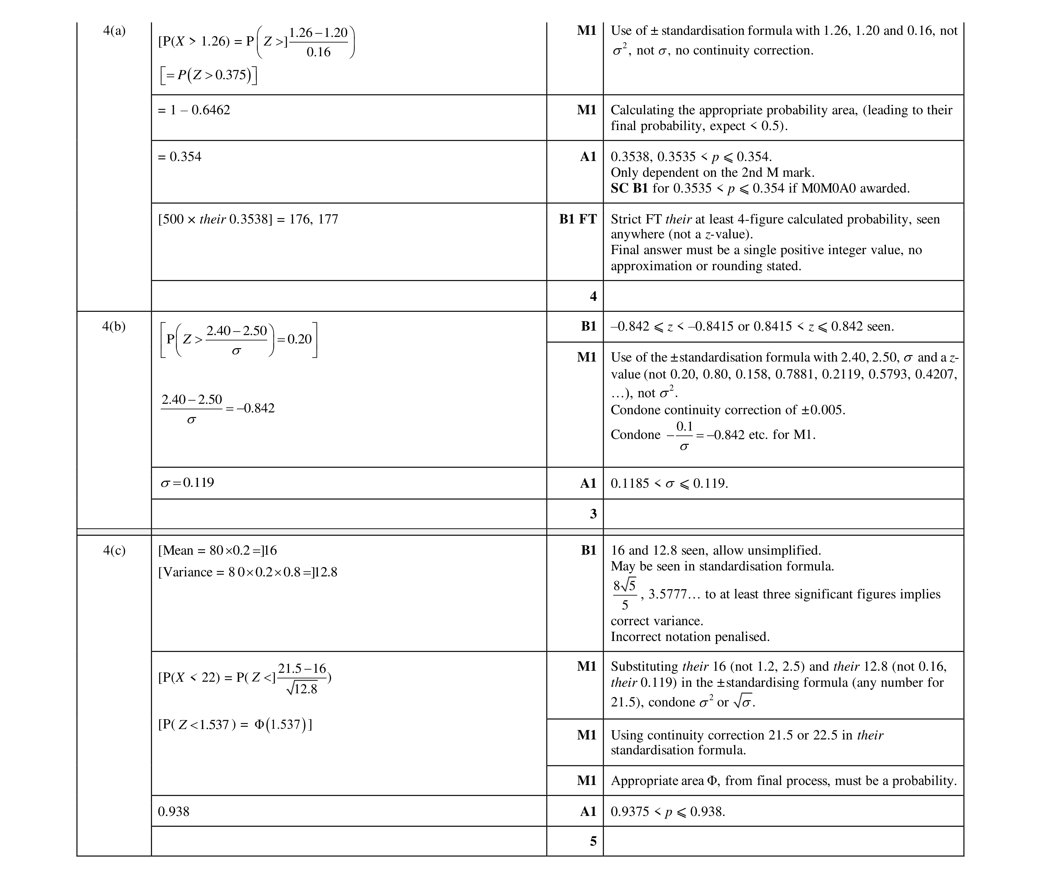 Mark scheme for question 32