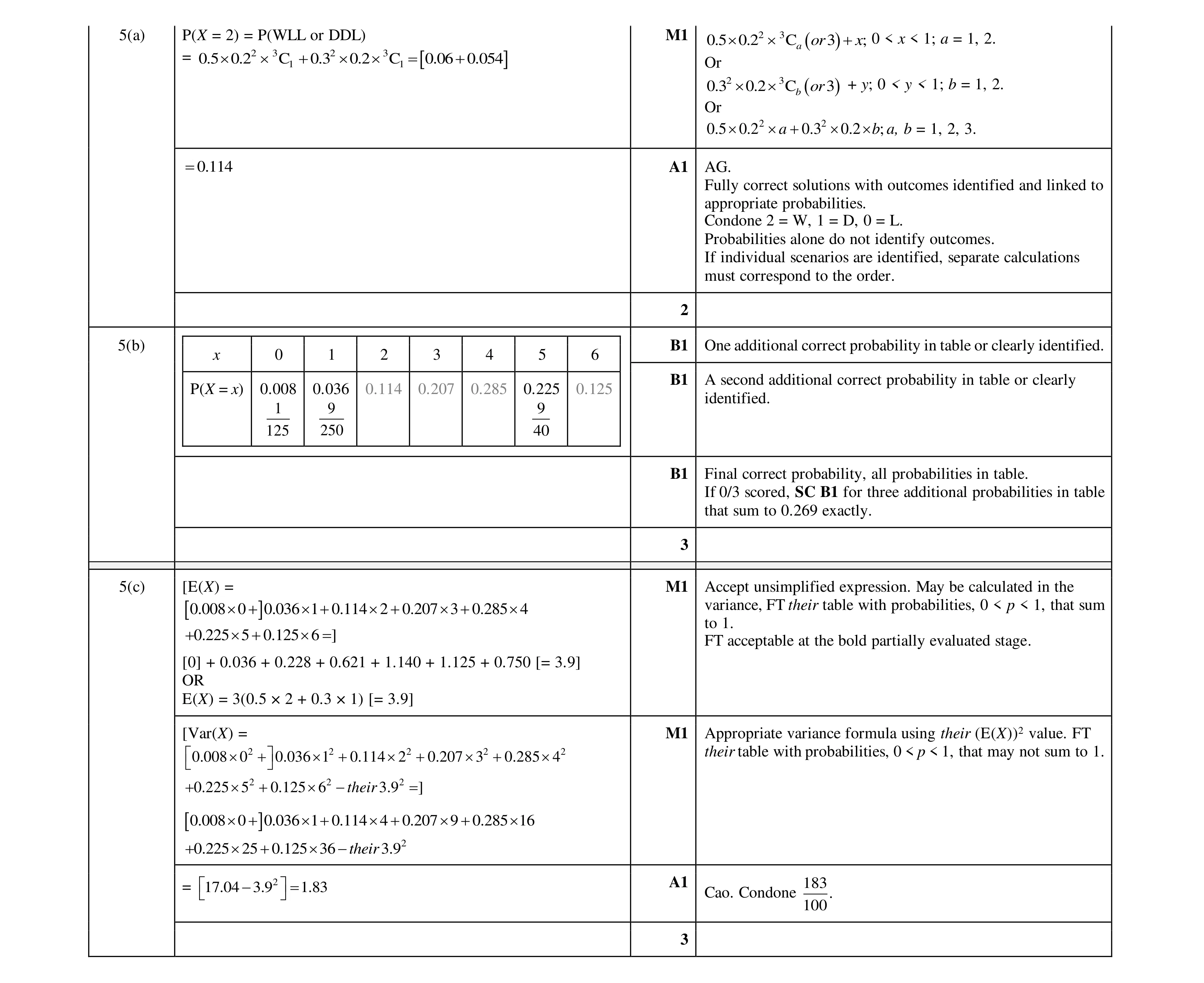 Mark scheme for question 74
