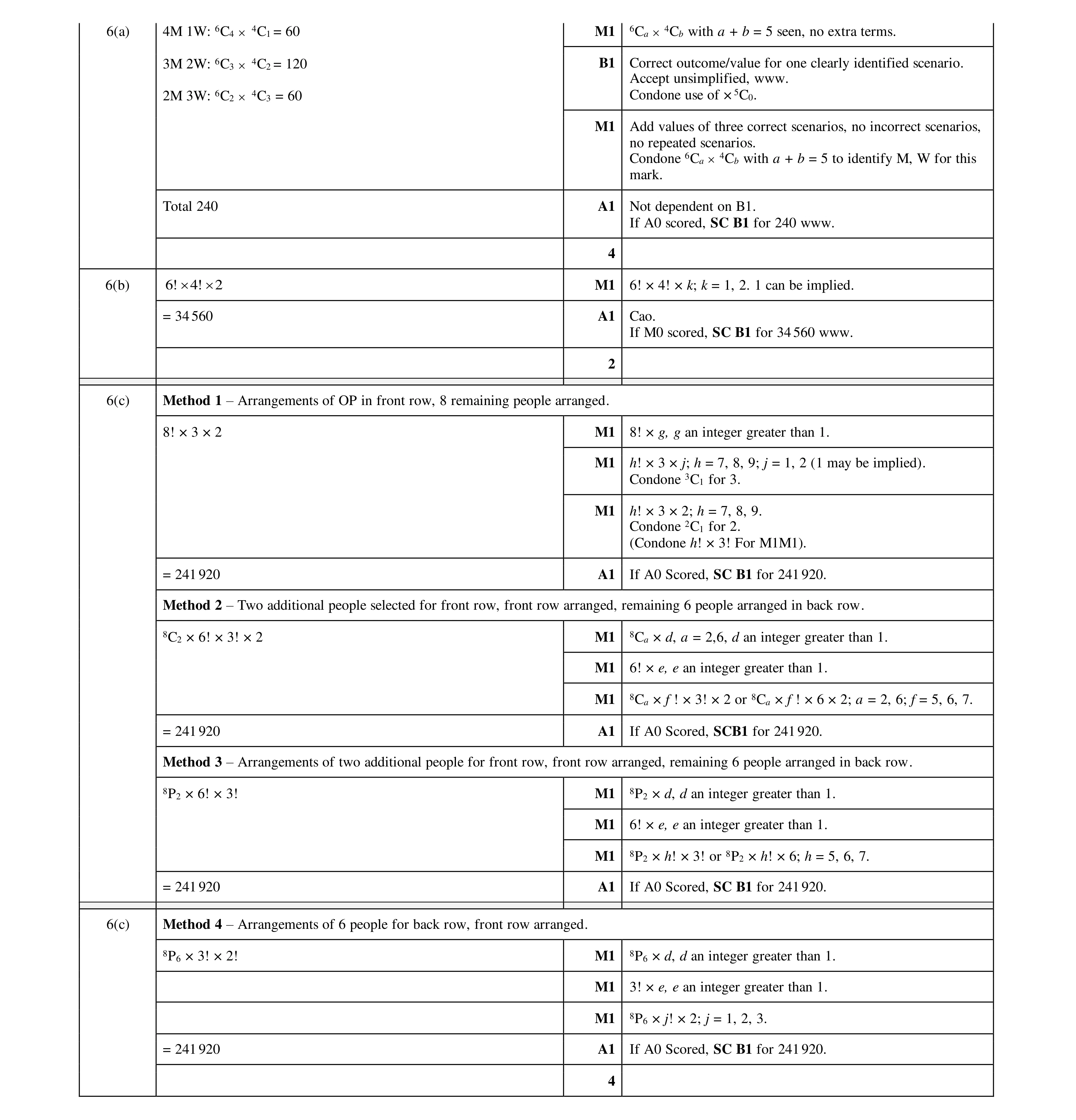 Mark scheme for question 37