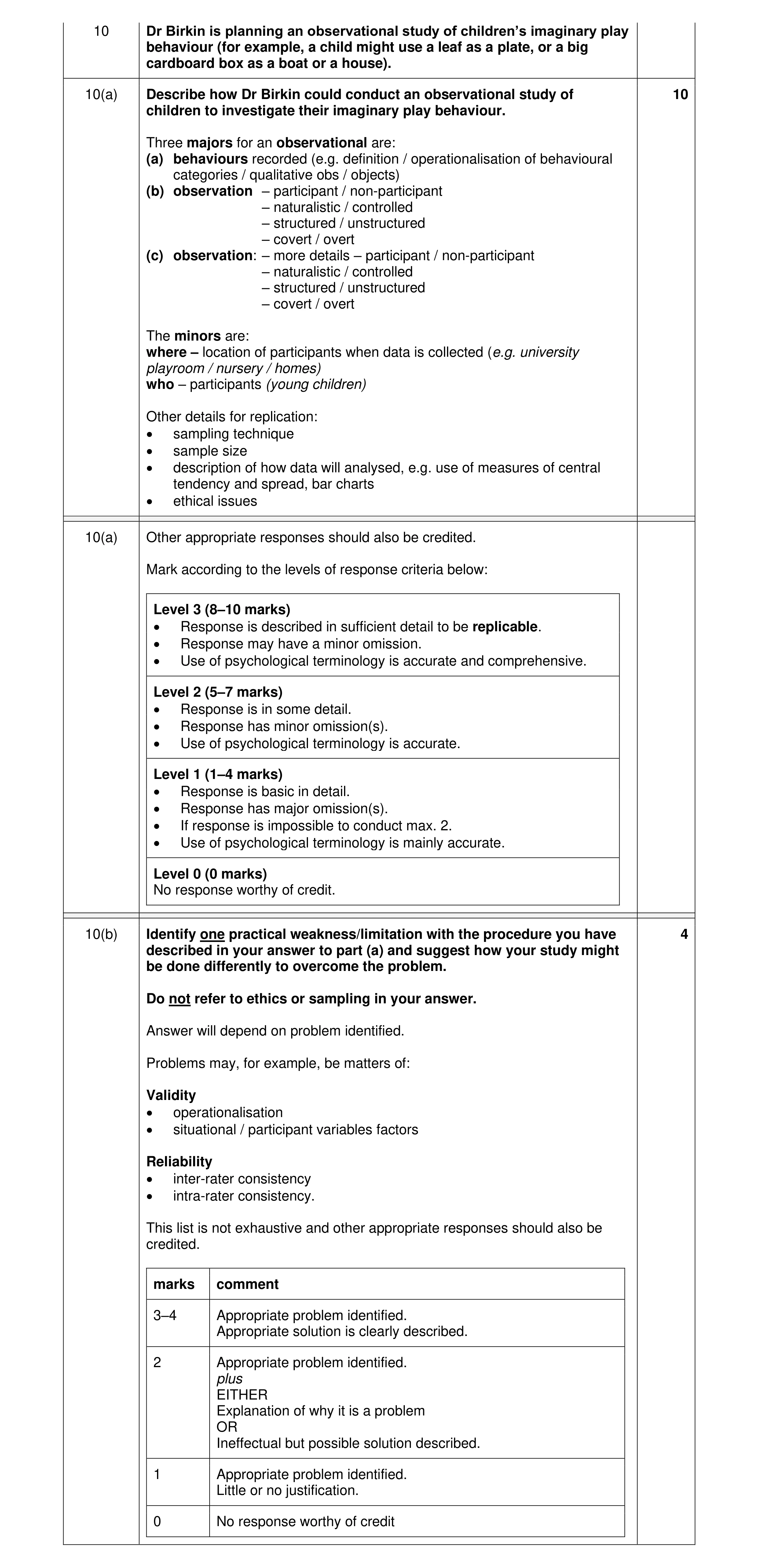 Mark scheme for question 377