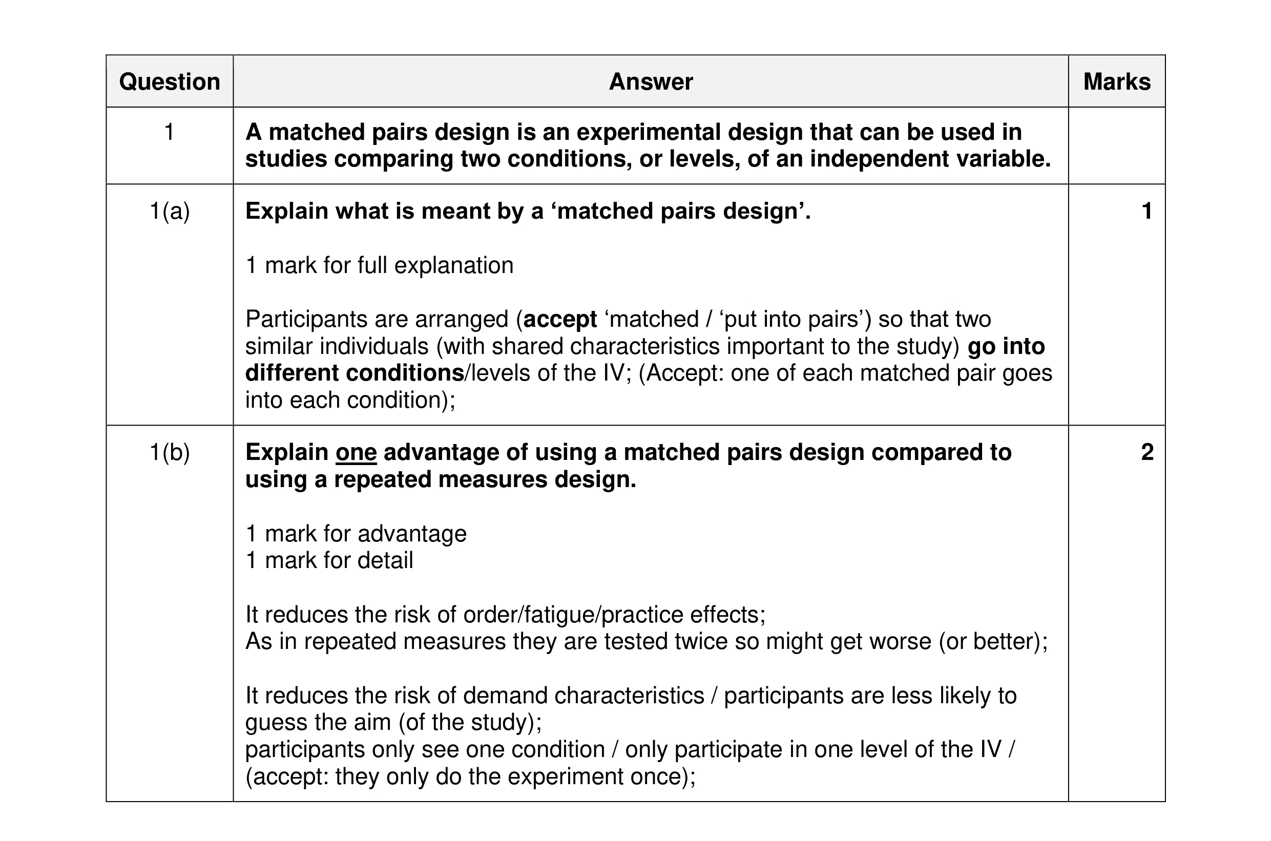Mark scheme for question 369